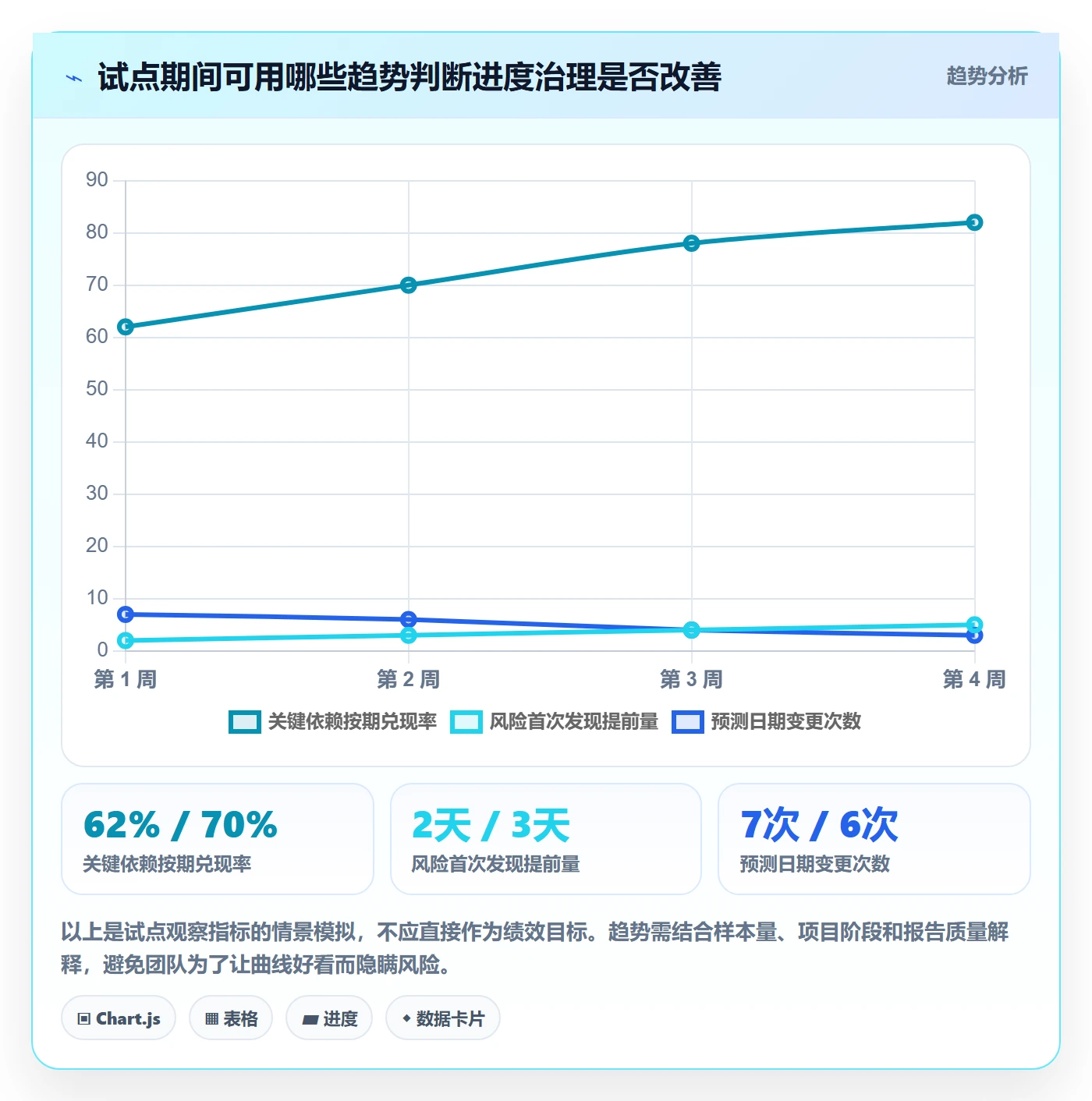 动态管理指南：跨部门团队如何做好进度跟踪，风险控制全流程