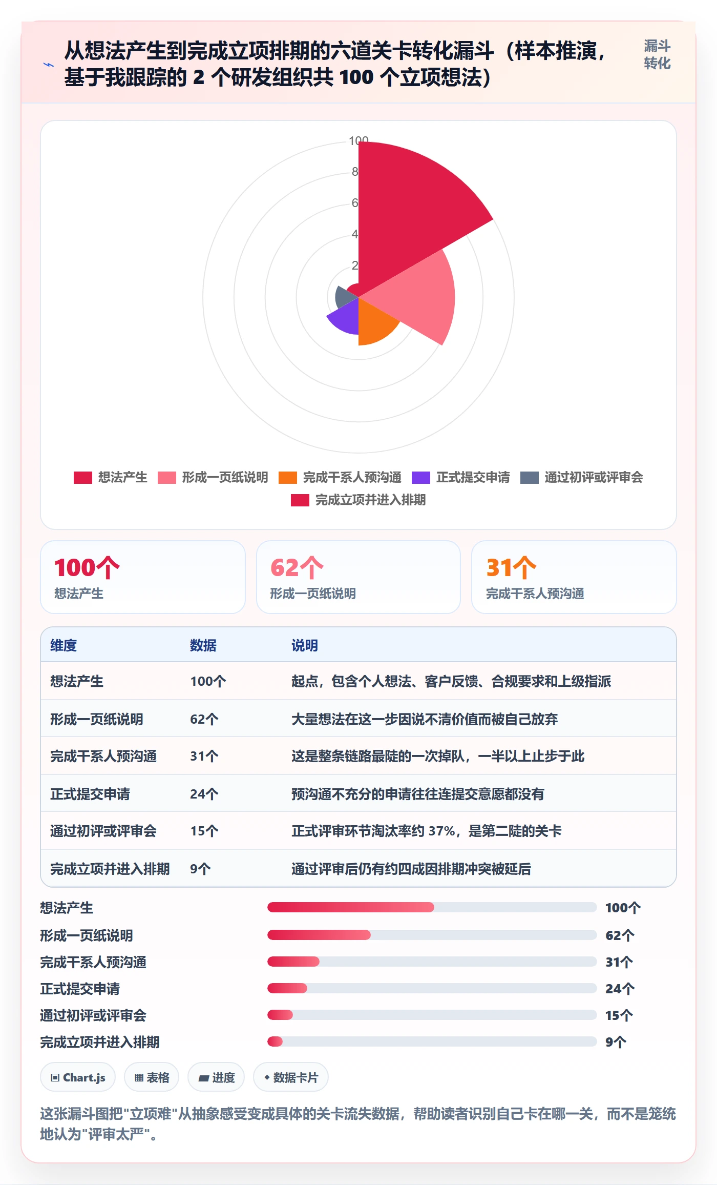 项目申请怎么做?项目负责人入门指南:项目立项从0到1