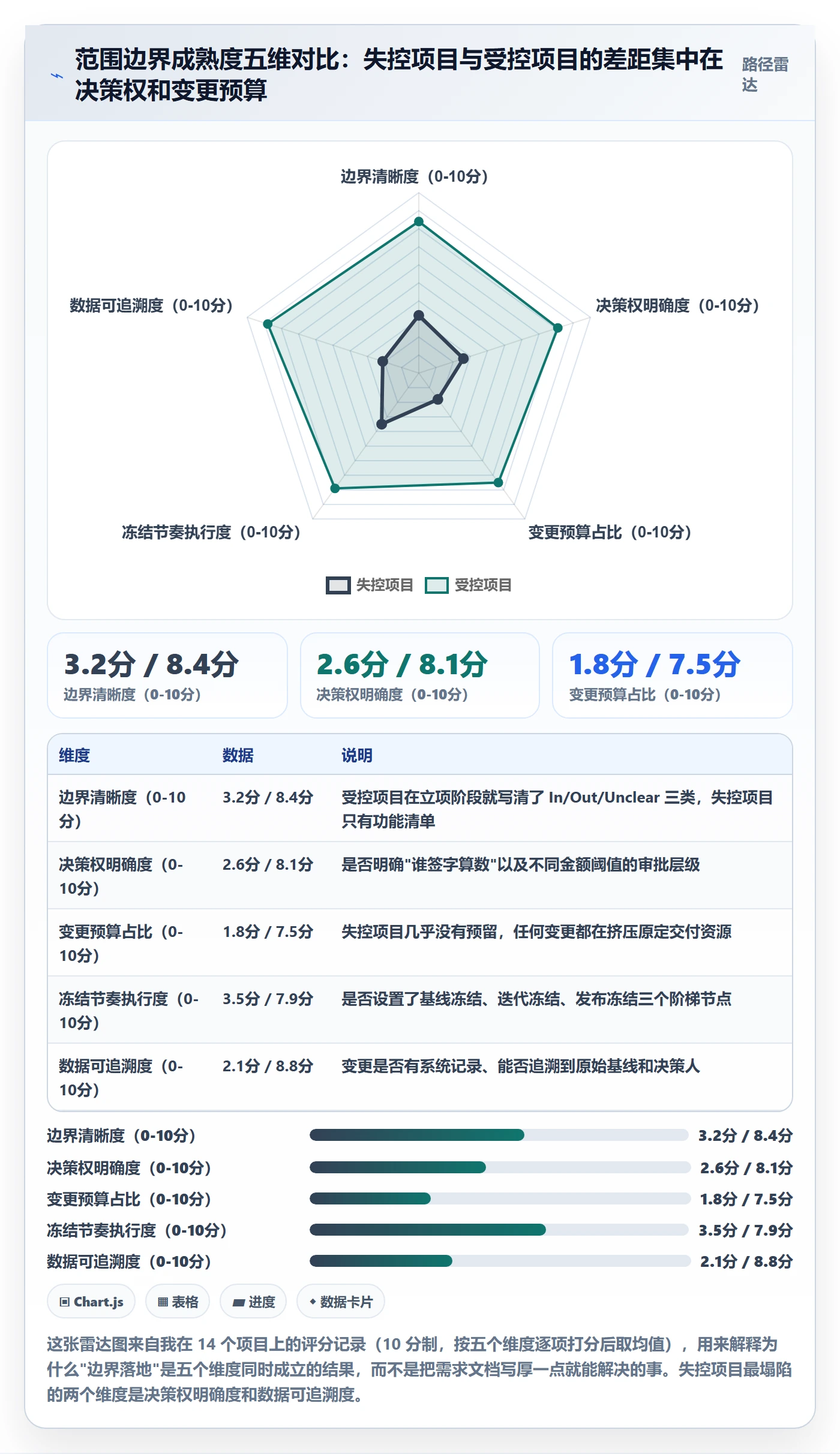 范围边界落地方案：管理层开展项目范围的实操方法案例解析