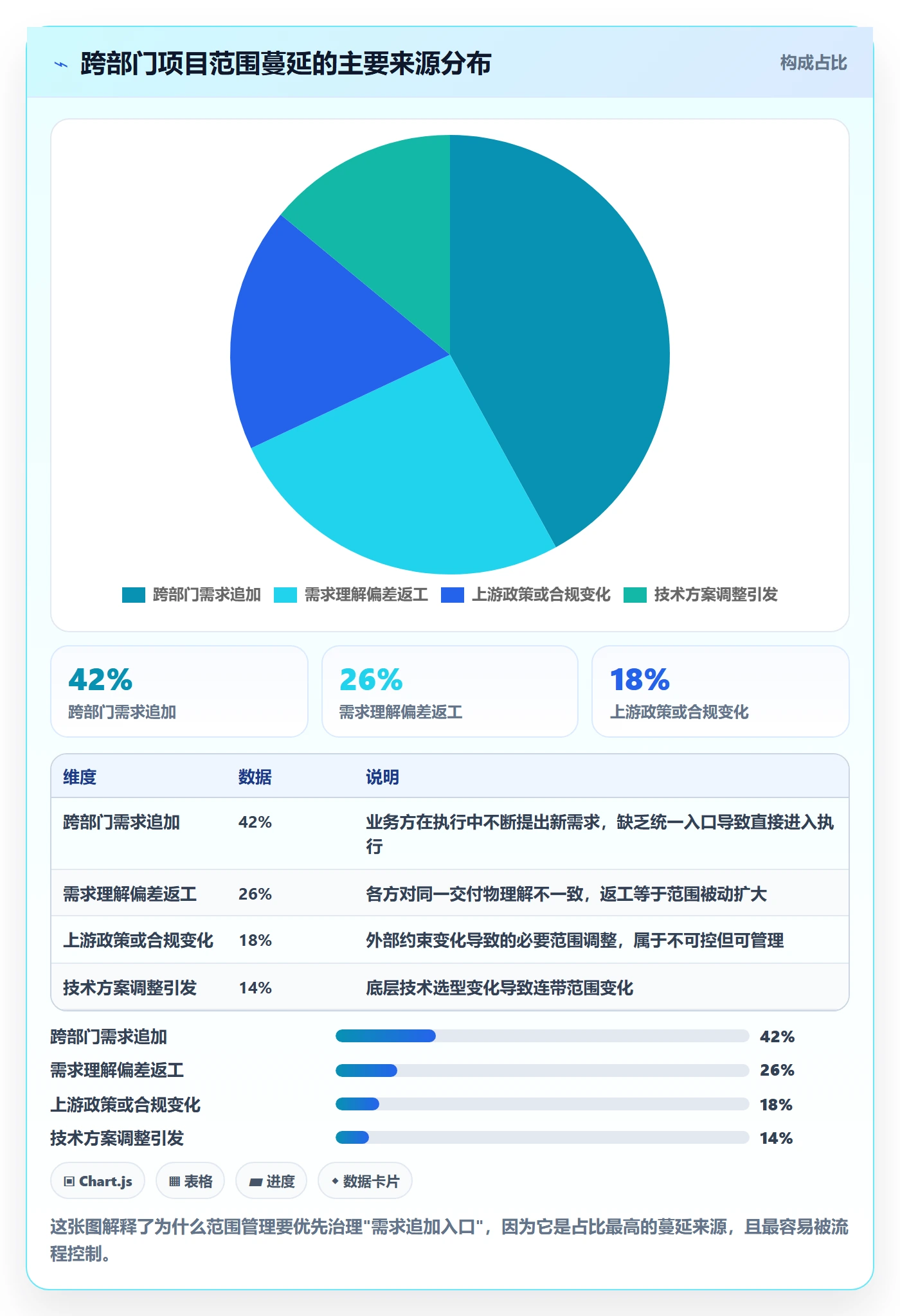 项目范围范围全流程：跨部门团队落地方案与一文讲清