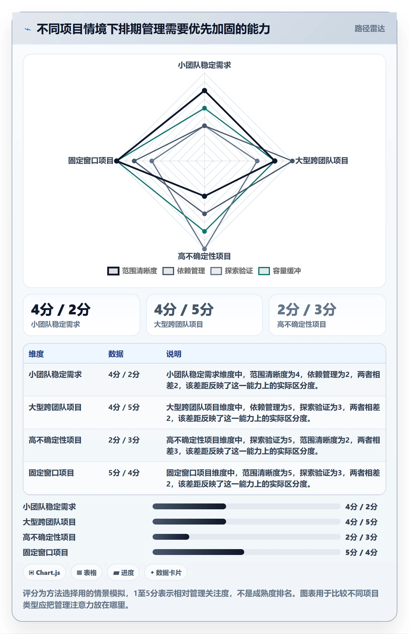 需求排期如何做好开发周期？管理层协同管理与操作步骤