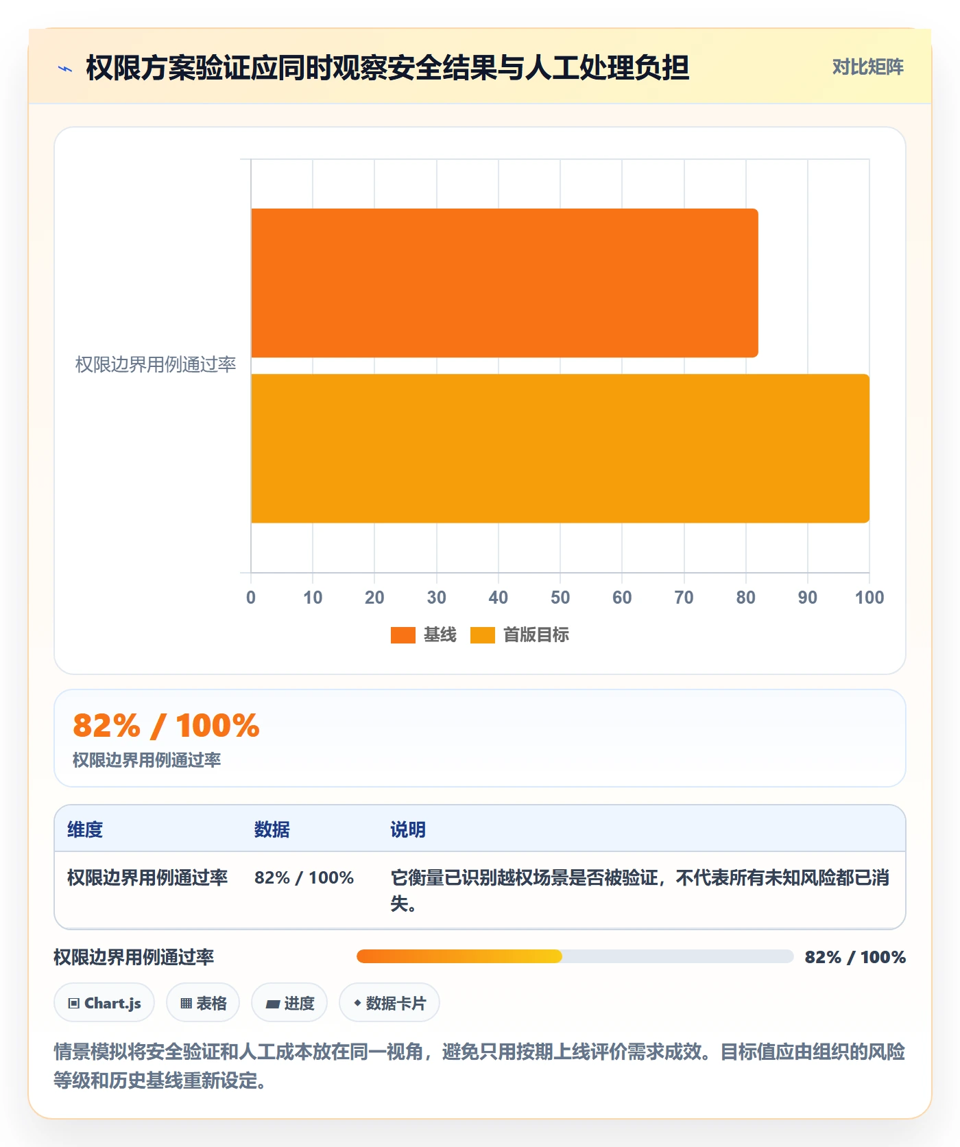 需求拆解最佳实践:项目负责人需求管理协同管理,常见问题