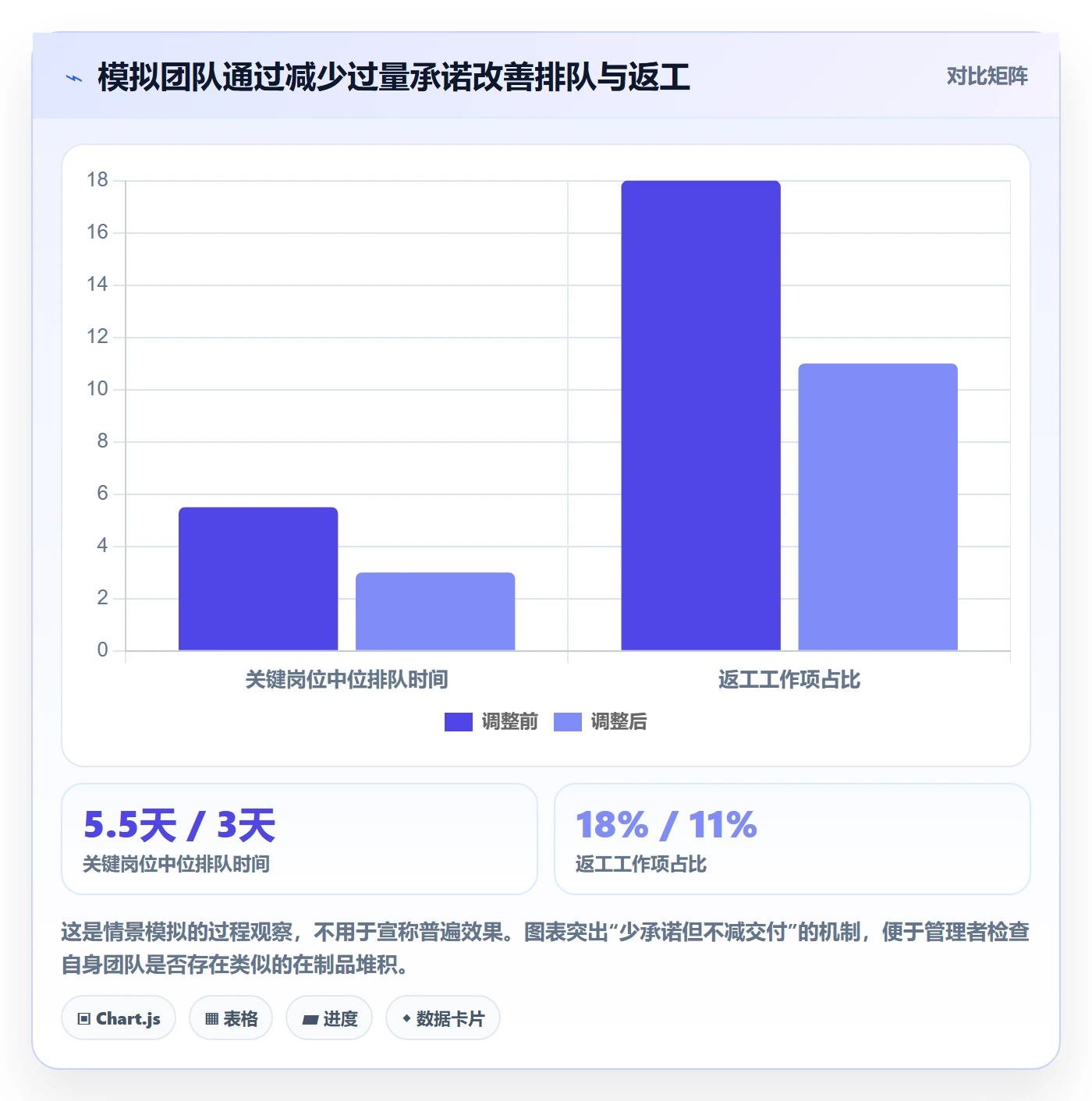 产能实操方法:企业管理者提升资源负载效率的风险控制方法与模板