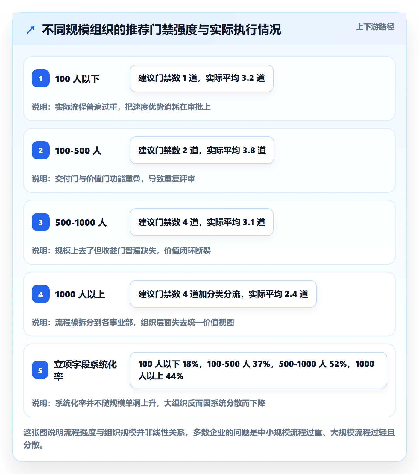 项目价值落地方案：企业管理者开展项目立项的入门指南案例解析