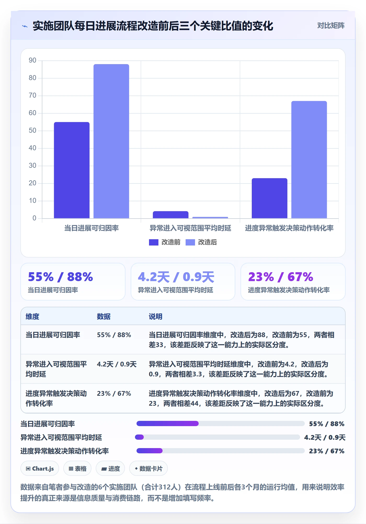 每日进展流程与规范：实施团队进度跟踪效率提升关键指标