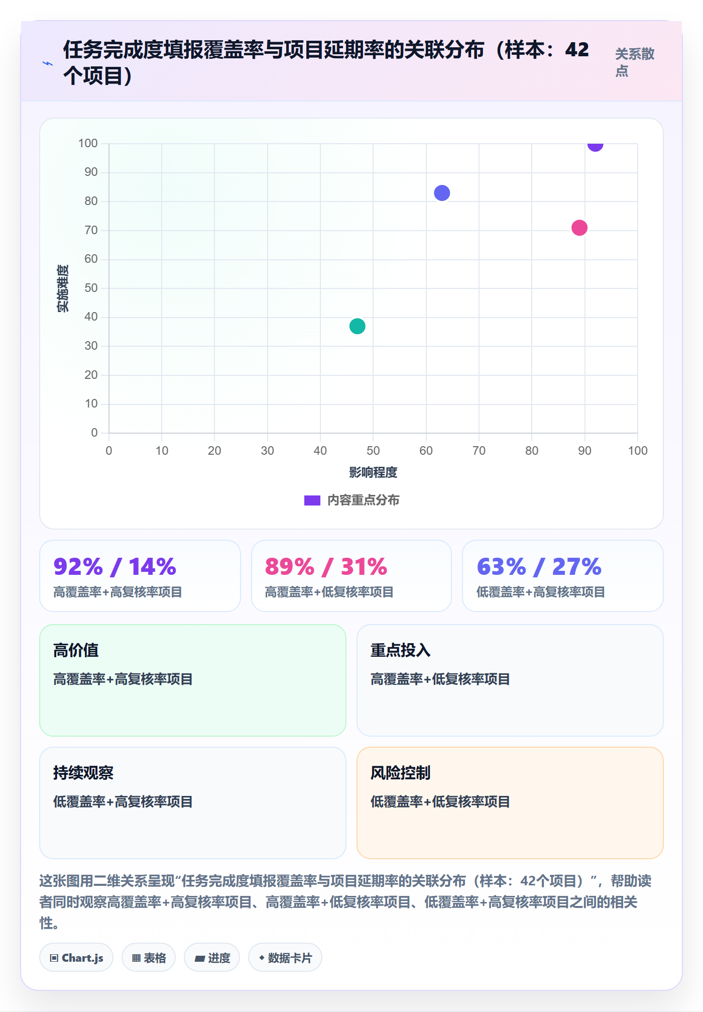 完成度流程与规范:PMO任务属性制度设计关键指标