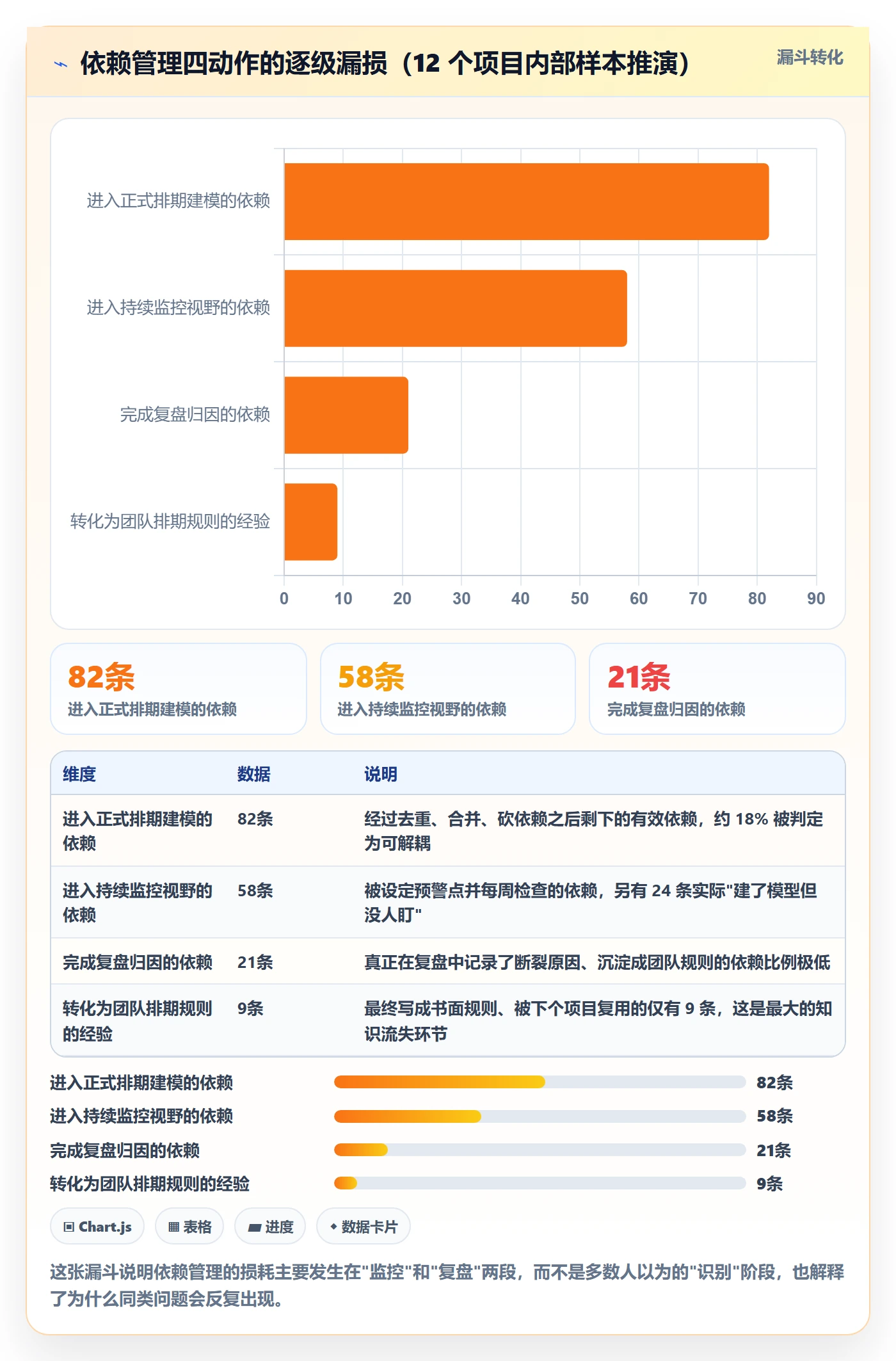 依赖关系怎么做?项目负责人流程优化:任务依赖从0到1