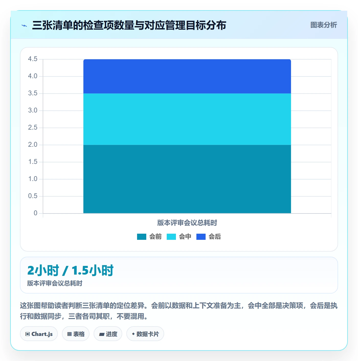 计划版本管理方法大全:管理层项目规划流程优化落地清单