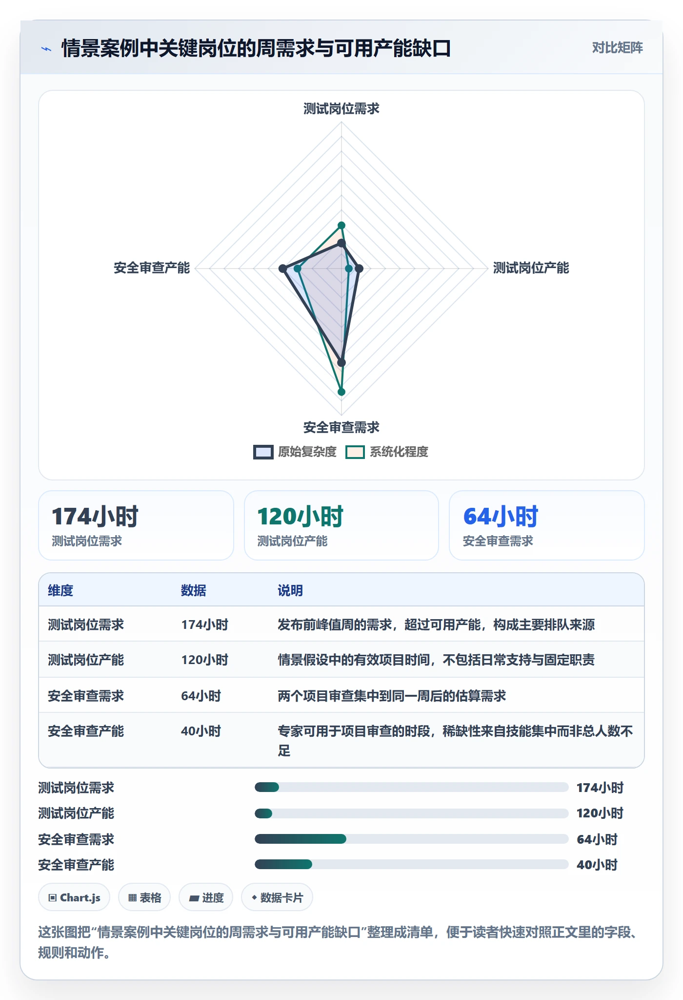 人员投入管理方法大全：管理层人力资源计划落地方案落地清单