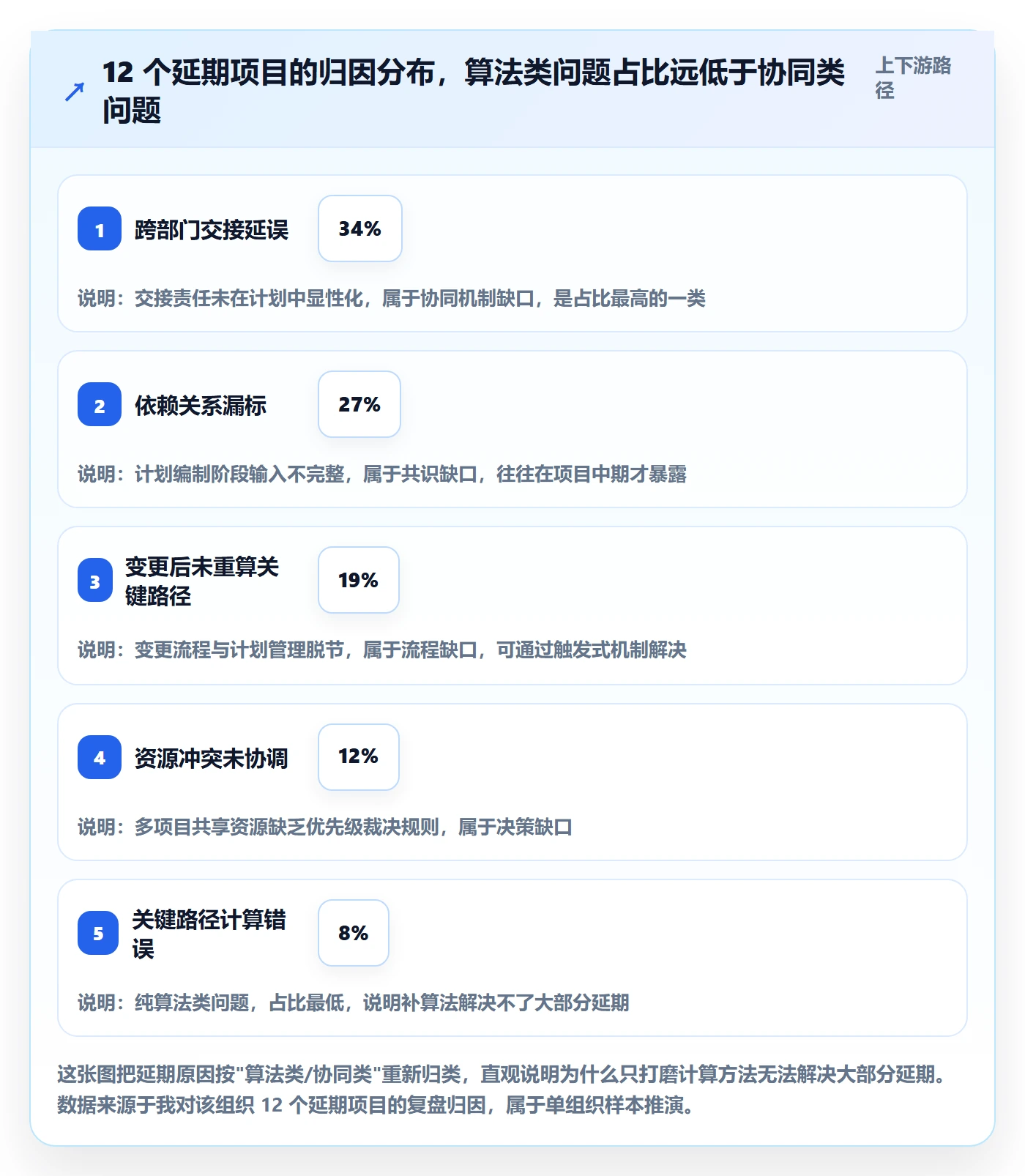任务依赖关键路径教程：PMO协同管理，避坑指南