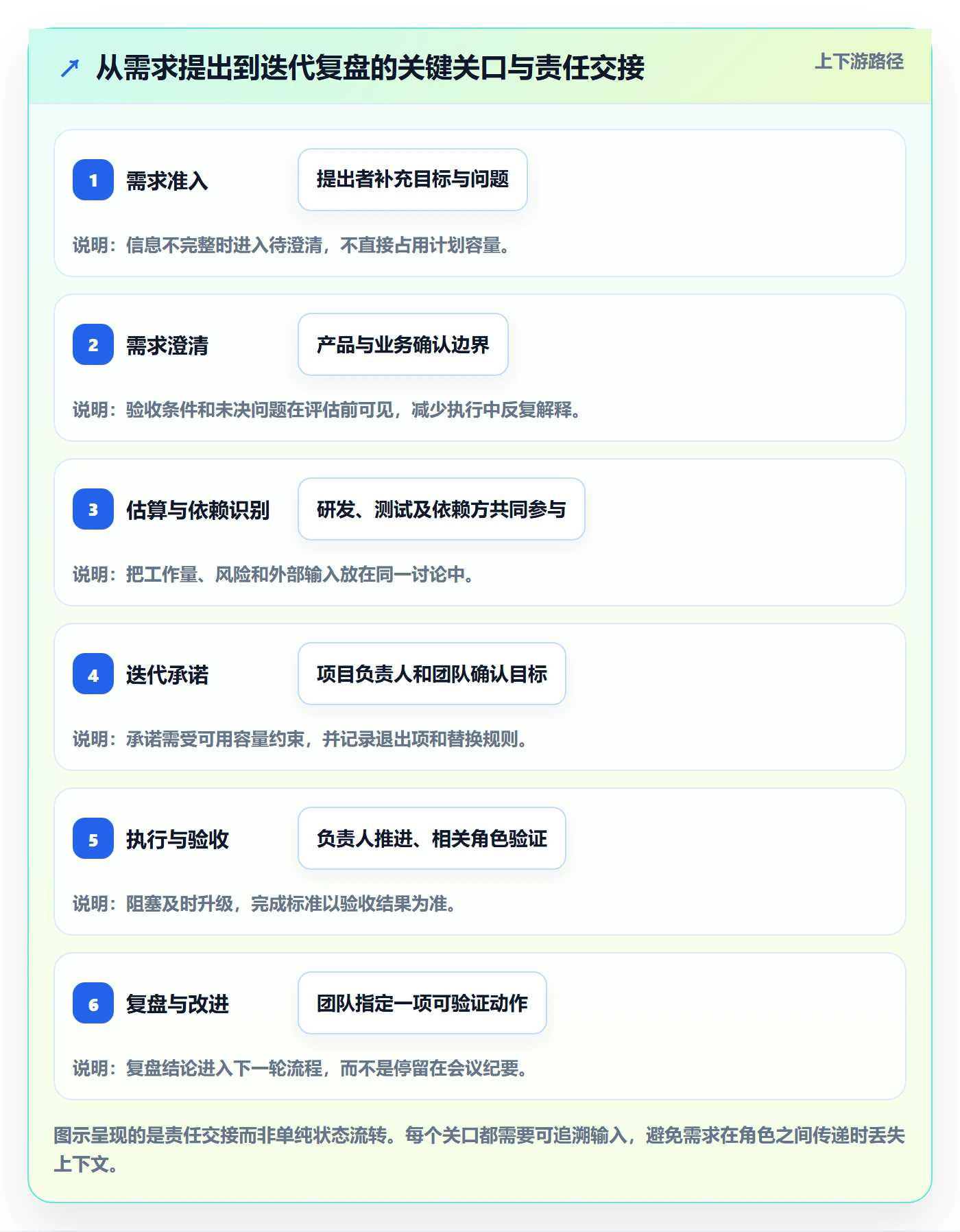 需求排期迭代规划全流程:项目成员流程优化与一文讲清