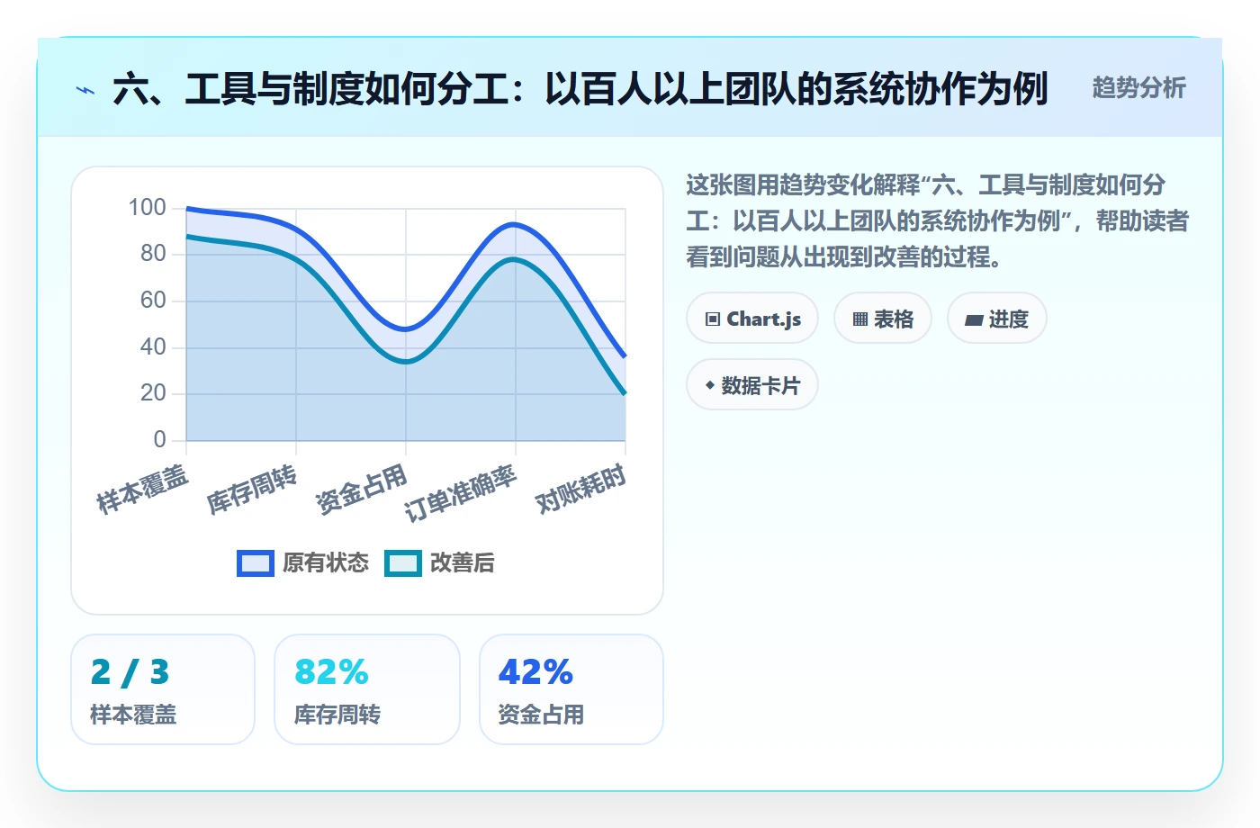 六、工具与制度如何分工:以百人以上团队的系统协作为例