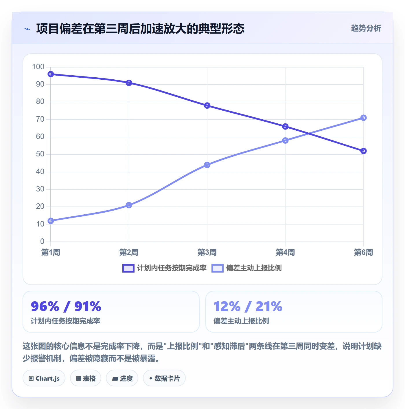 项目规划如何做好实施计划？项目负责人风险控制与操作步骤