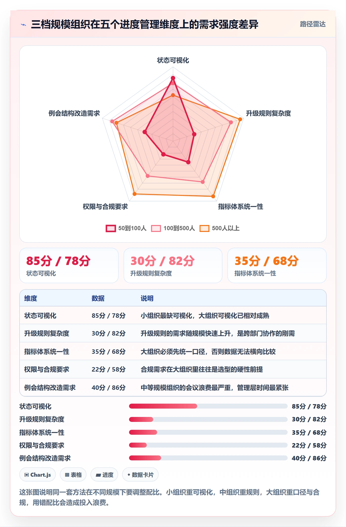 任务进度实操方法：管理层提升进度管理效率的实操方法方法与模板