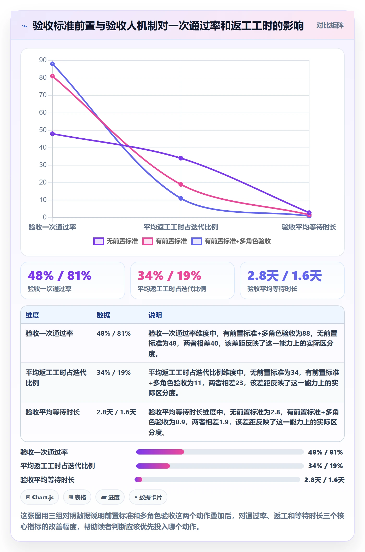 提交最佳实践：项目成员任务验收落地方案，常见问题