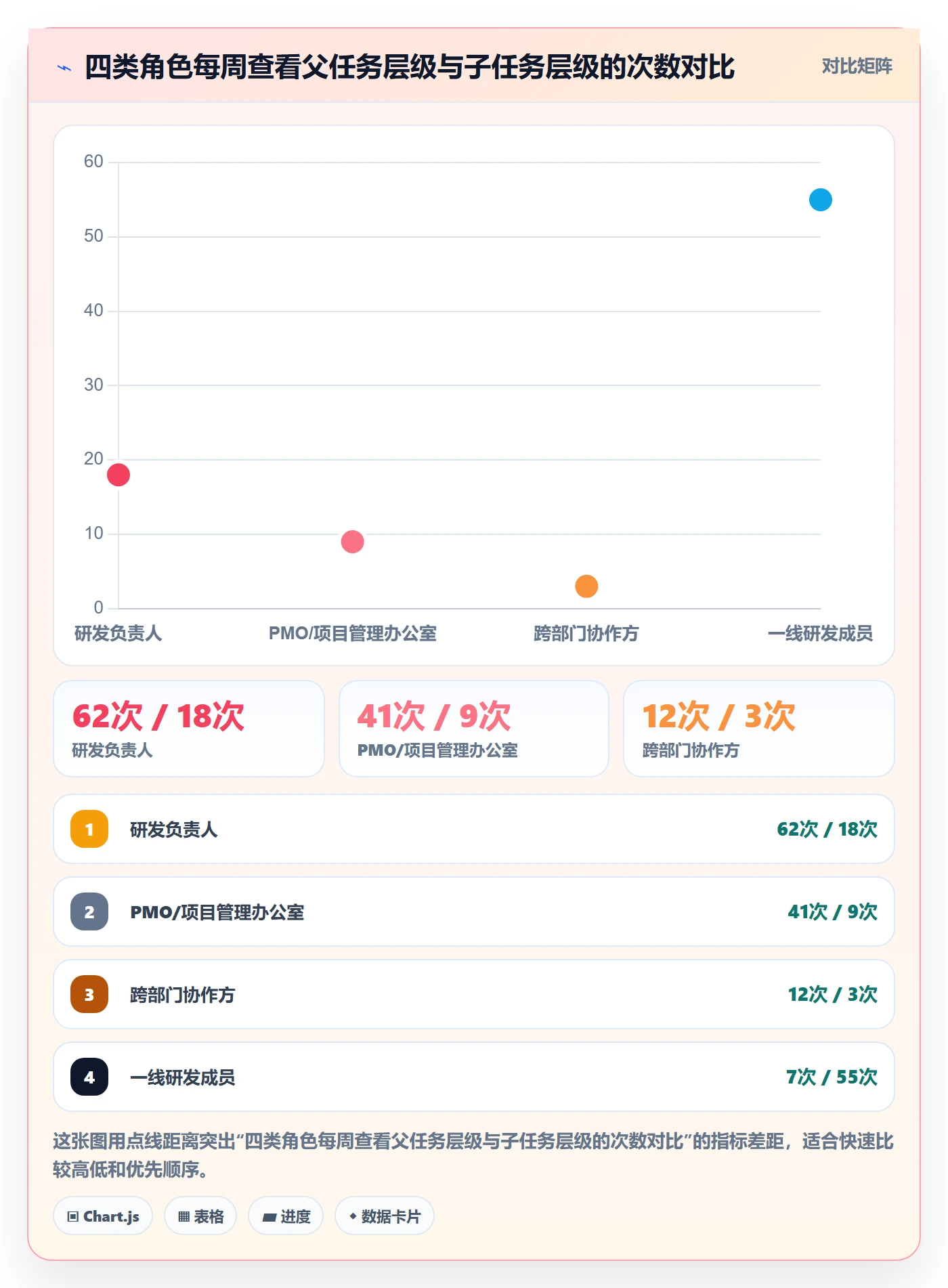 任务管理父任务全流程:企业管理者入门指南与一文讲清