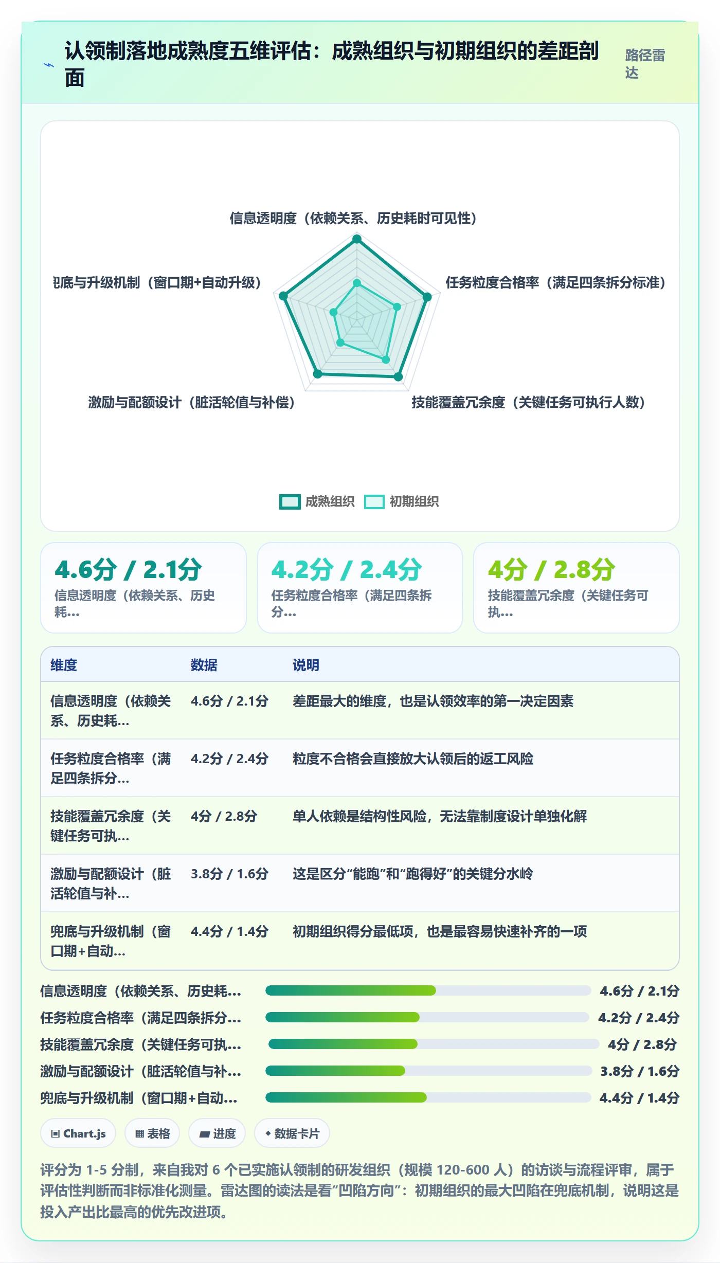 认领最佳实践：实施团队任务分派制度设计，常见问题