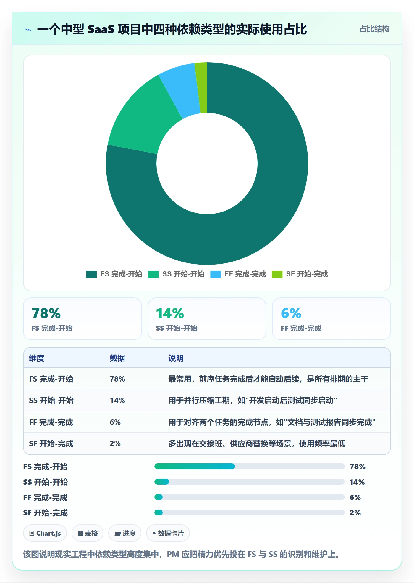 关键路径落地方案:项目经理开展任务依赖的入门指南案例解析