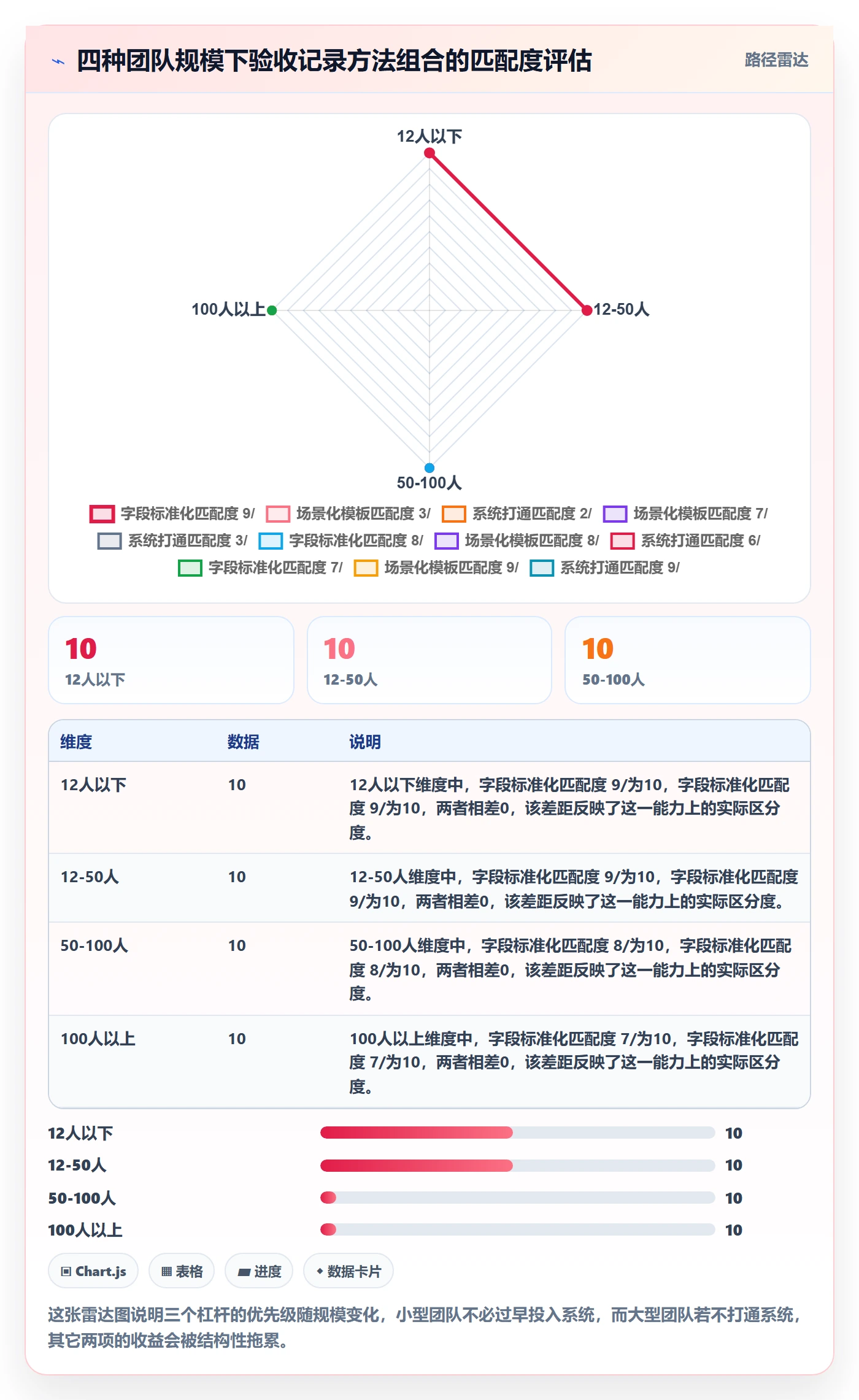 验收记录实操方法:项目成员提升任务验收效率的效率提升方法与模板
