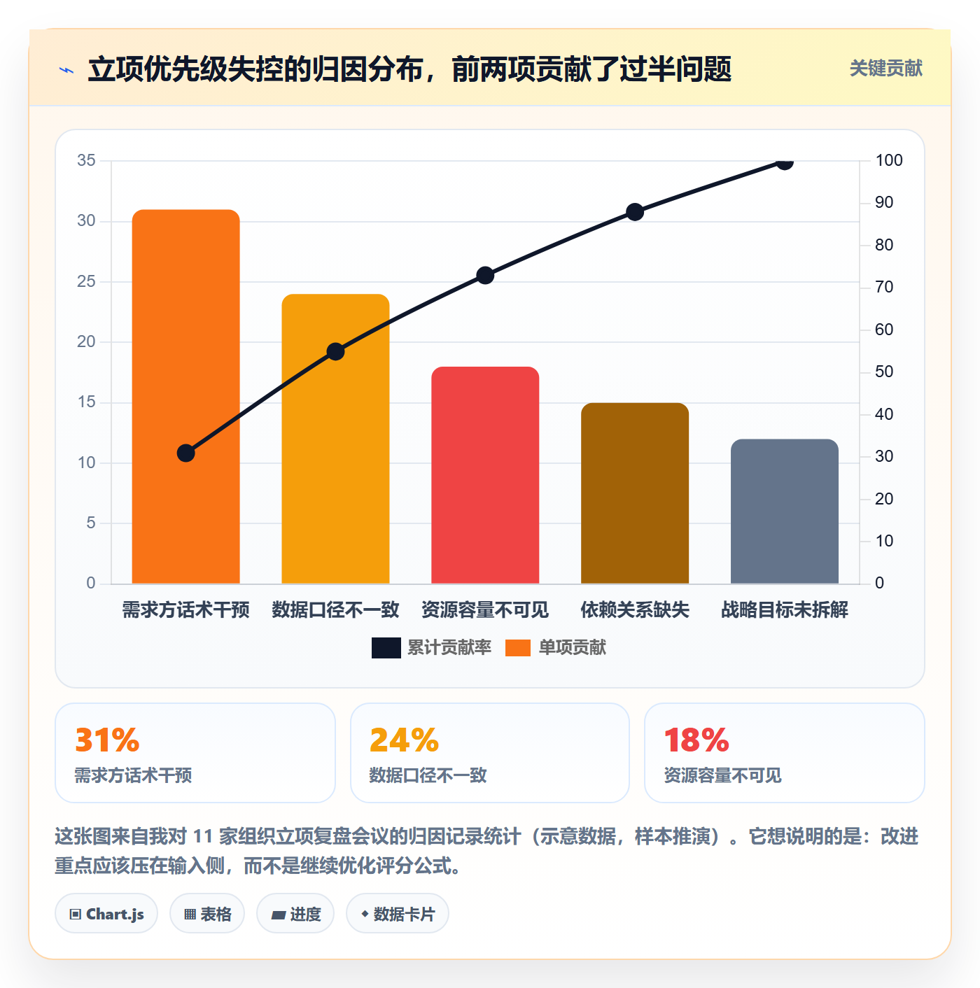项目立项优先级教程：PMO协同管理，避坑指南