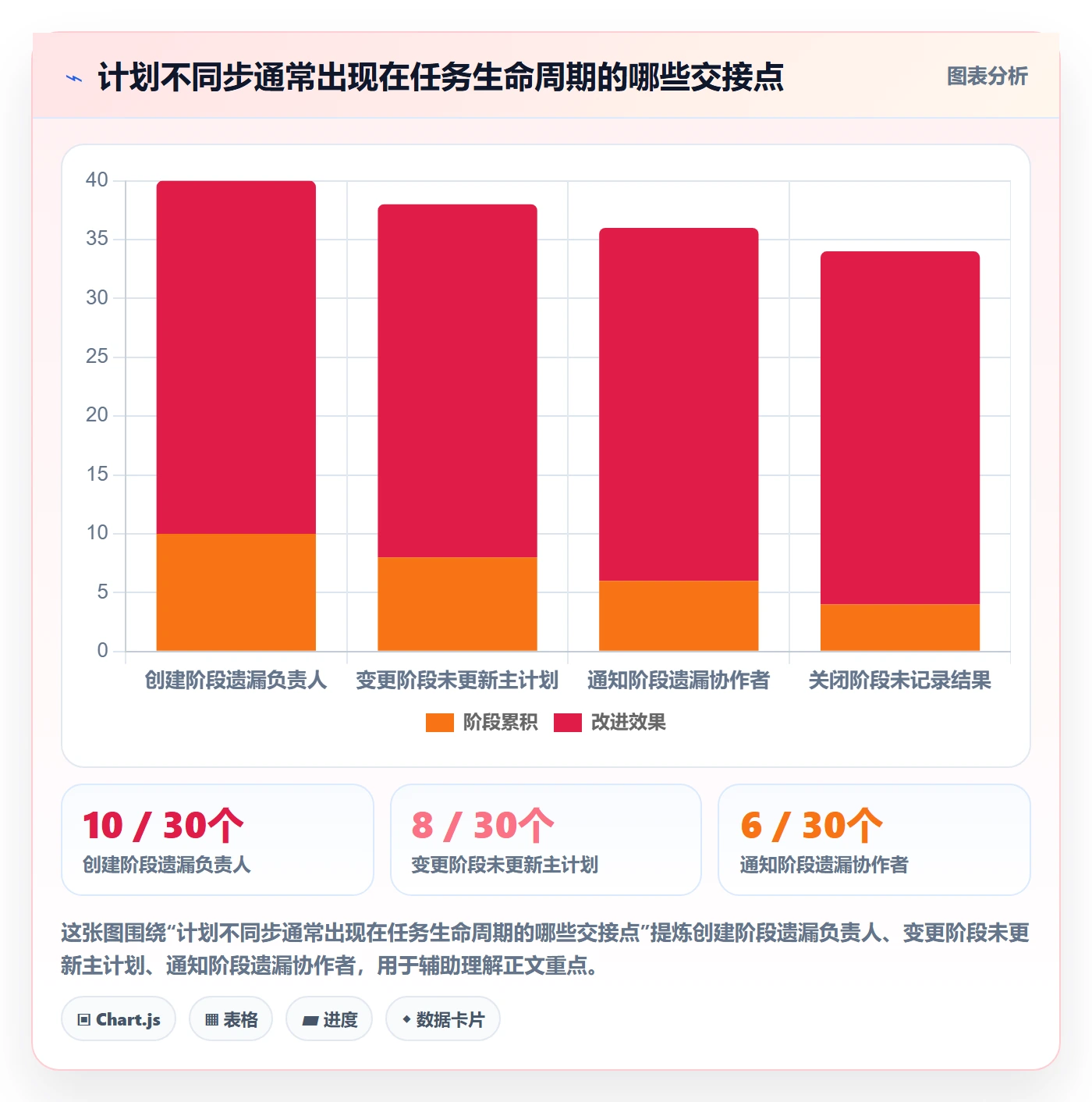 项目日历落地方案：实施团队开展日历视图的流程优化案例解析