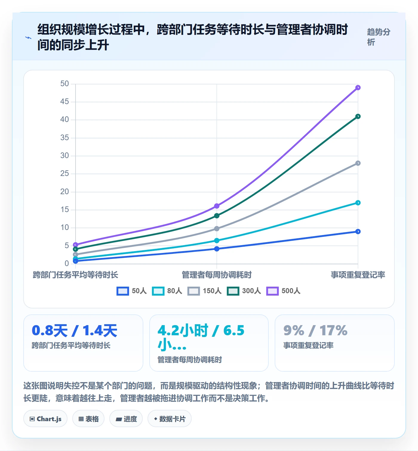事项最佳实践:企业管理者任务管理最佳实践,常见问题