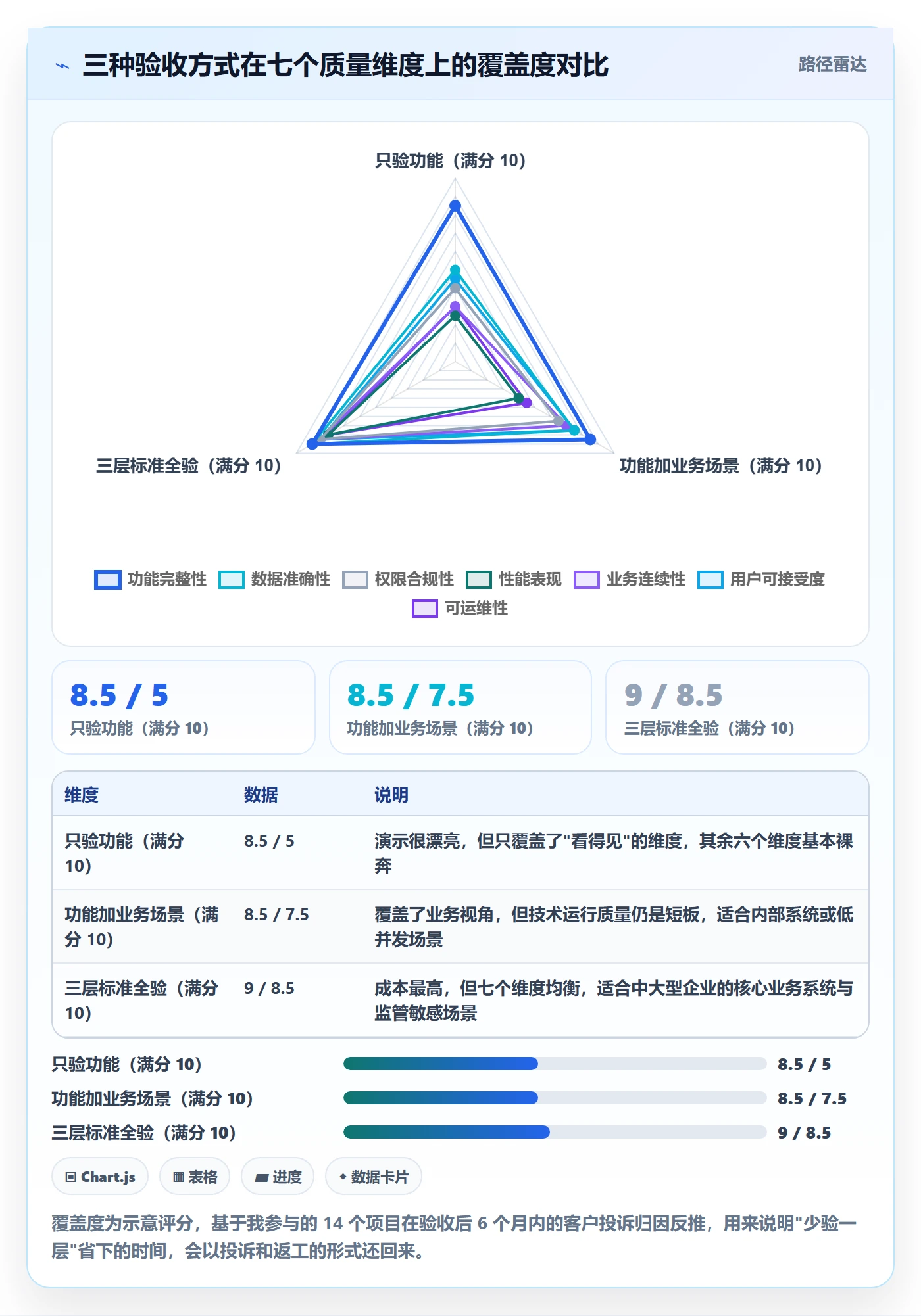 验收标准流程与规范:实施团队任务验收入门指南关键指标