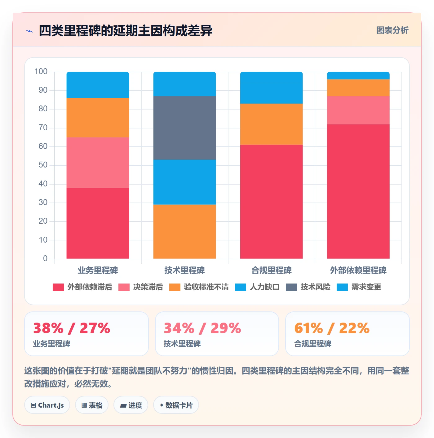 里程碑管理指南:项目负责人如何做好里程碑,制度设计全流程