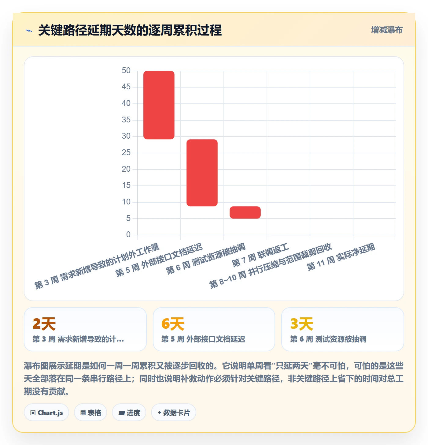 追踪落地方案:产品经理开展进度跟踪的风险控制案例解析