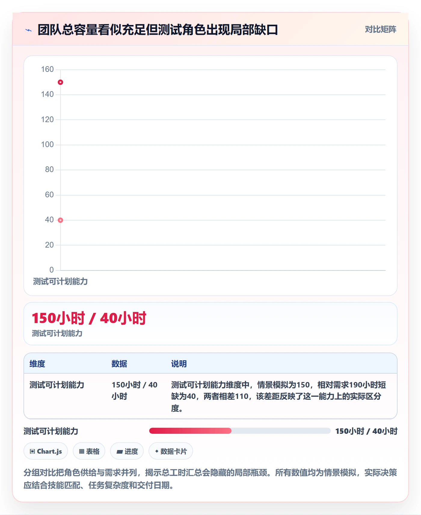 人力资源计划可用工时全流程：产品经理效率提升与一文讲清