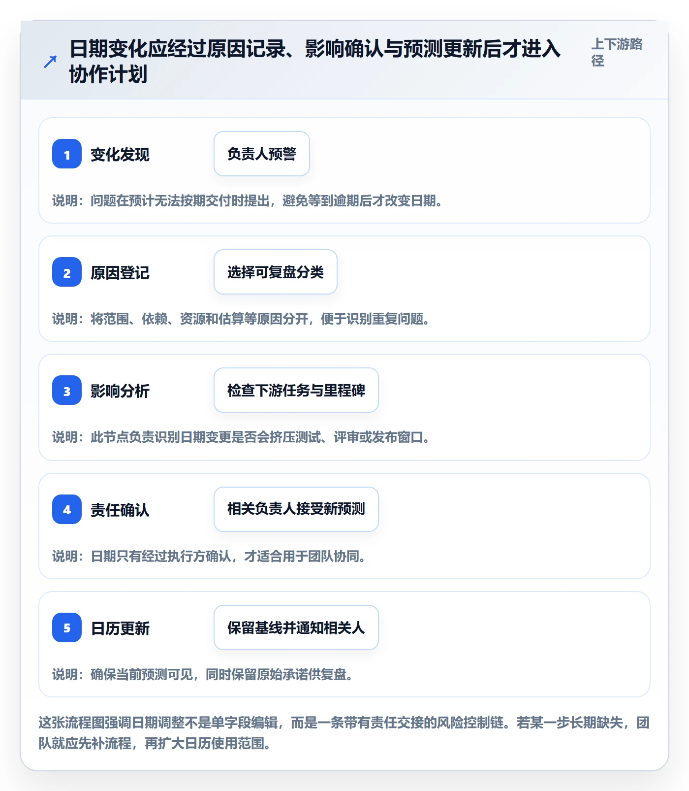 日历视图项目日历教程:项目经理流程优化,避坑指南