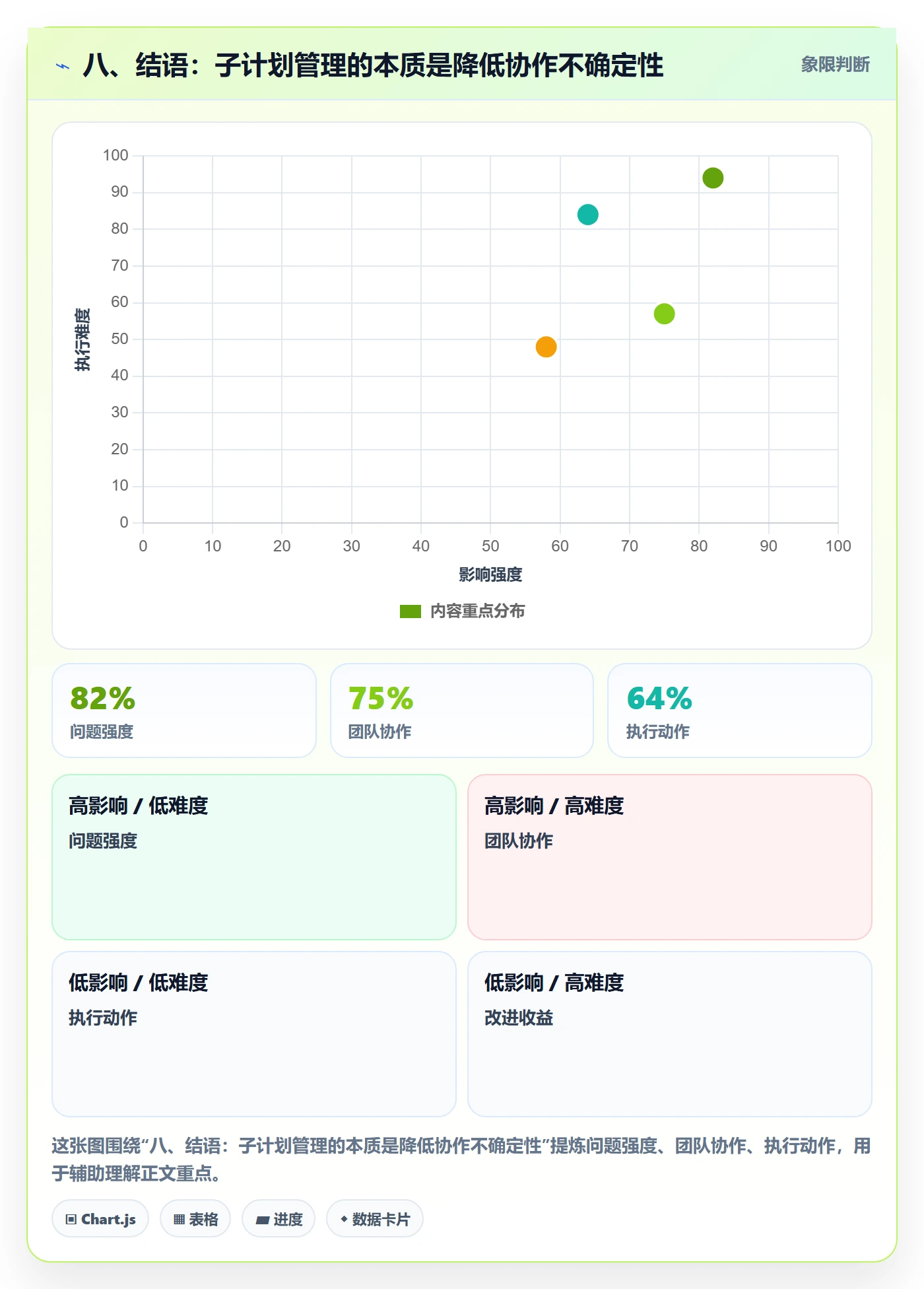 八、结语:子计划管理的本质是降低协作不确定性