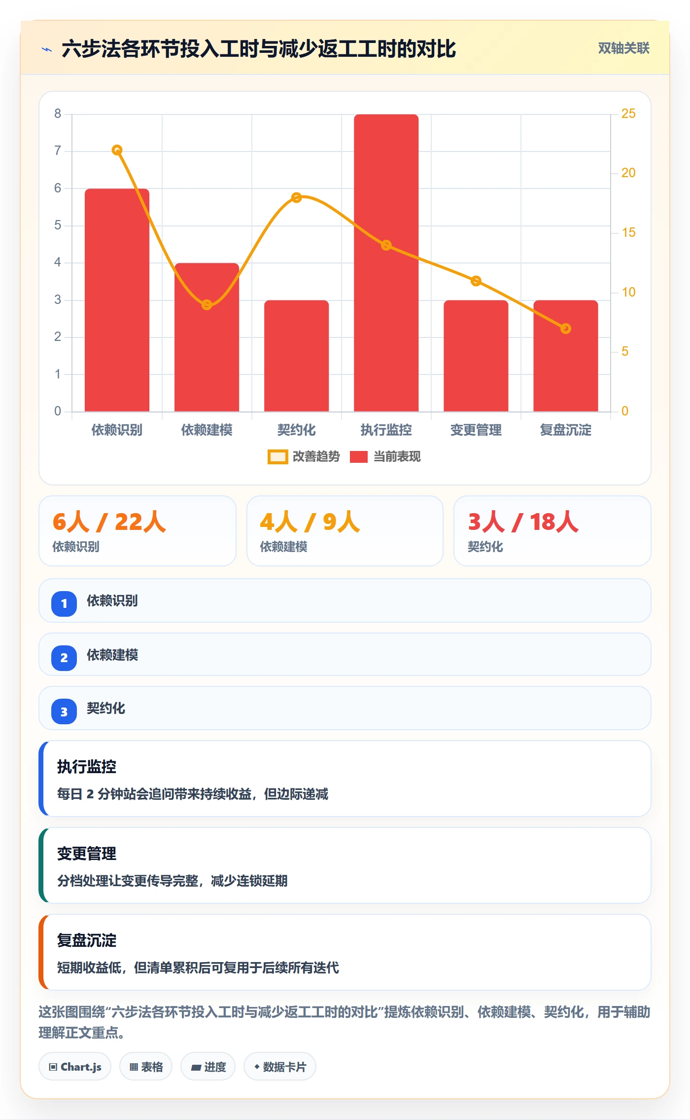 任务依赖依赖关系全流程:产品经理协同管理与一文讲清