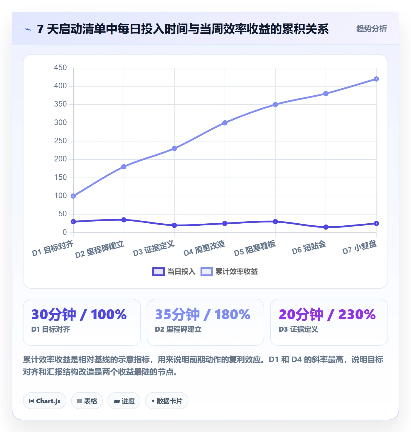 目标进度实操方法：项目成员提升项目目标效率的效率提升方法与模板