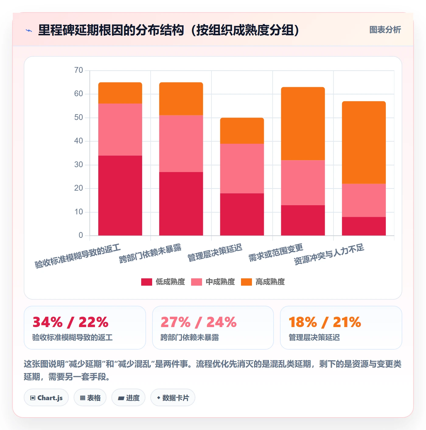 里程碑如何做好里程碑?管理层流程优化与操作步骤