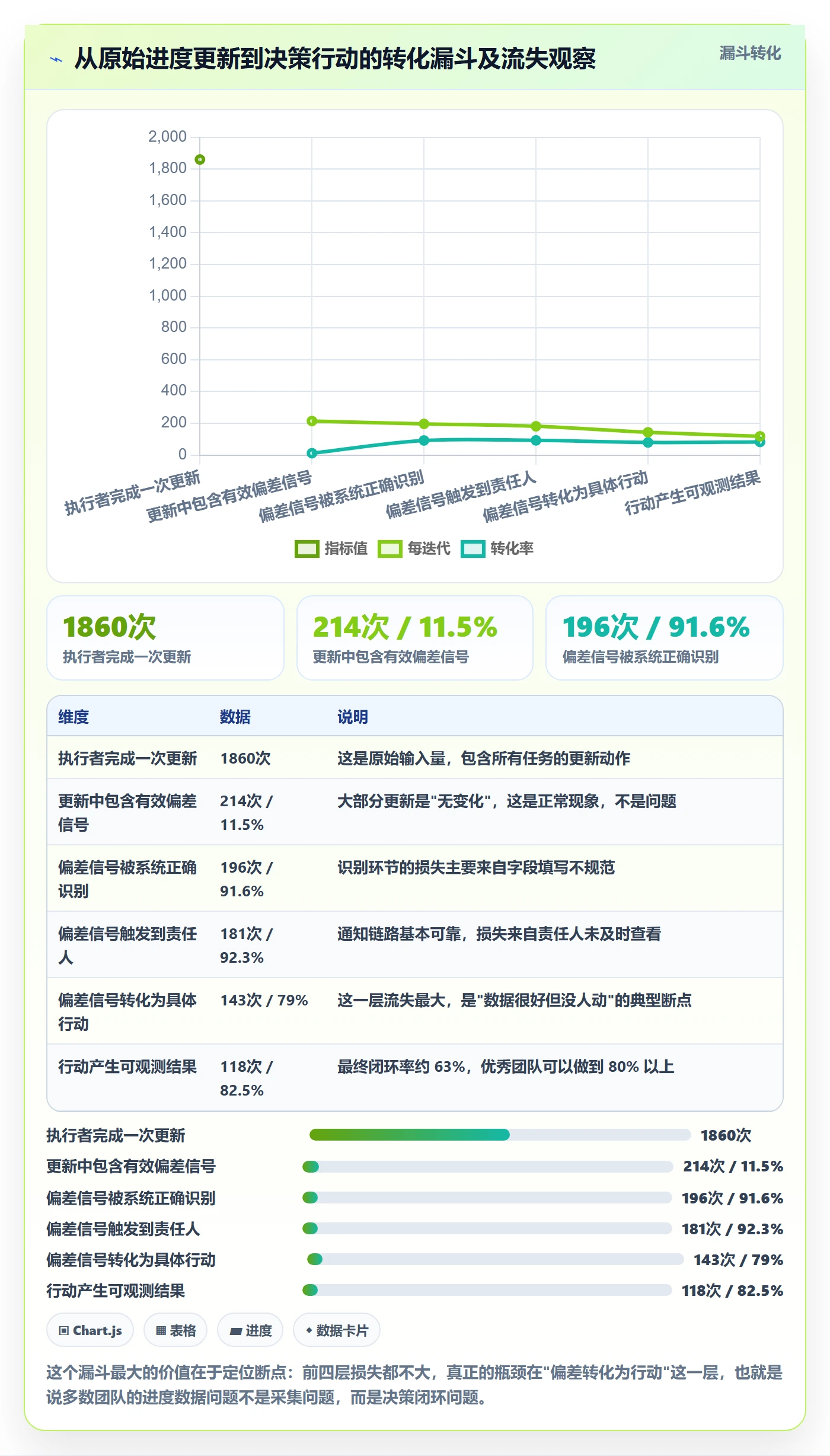 进度管理进度更新全流程：项目经理数据分析与一文讲清