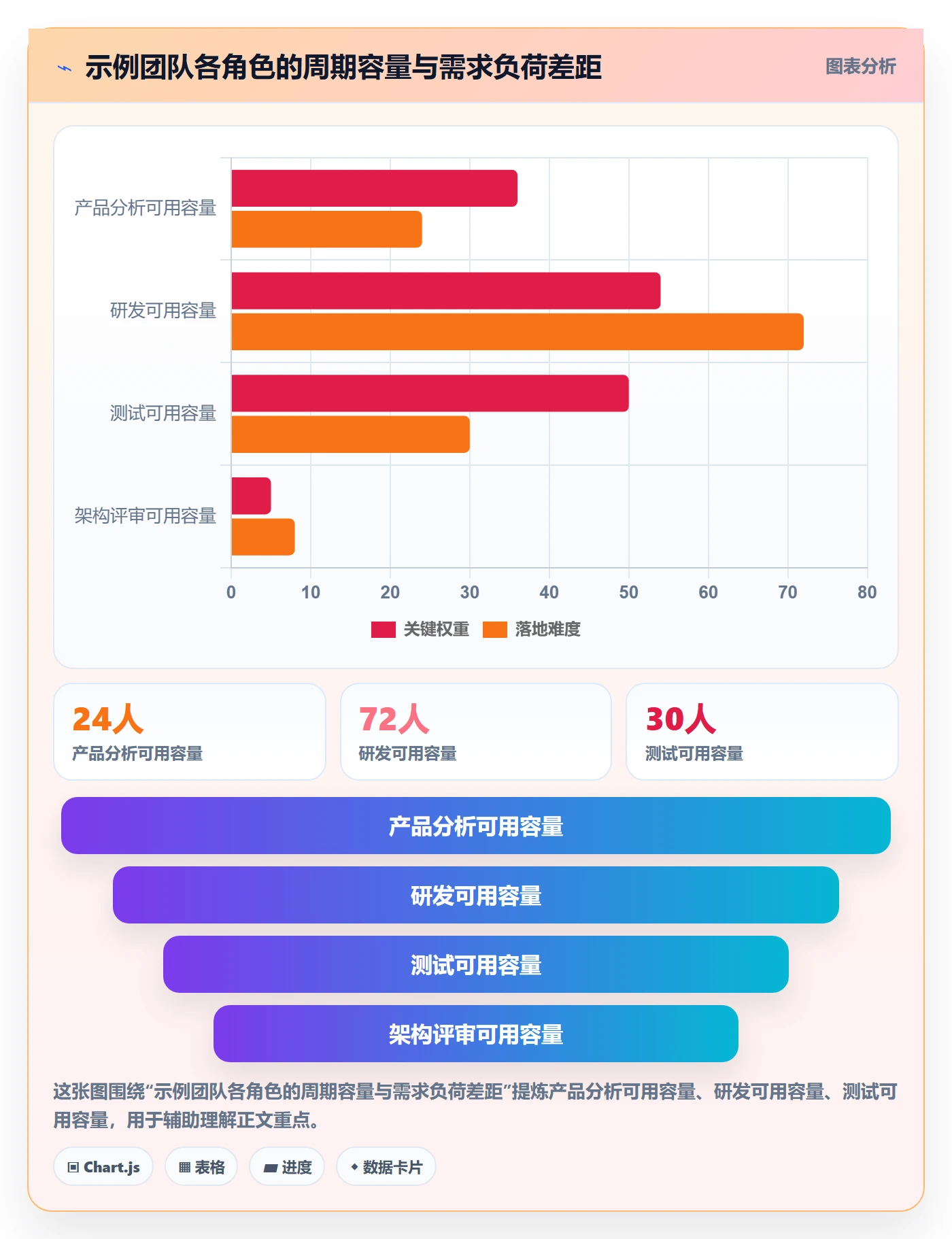 资源评估流程与规范:企业管理者需求排期实操方法关键指标