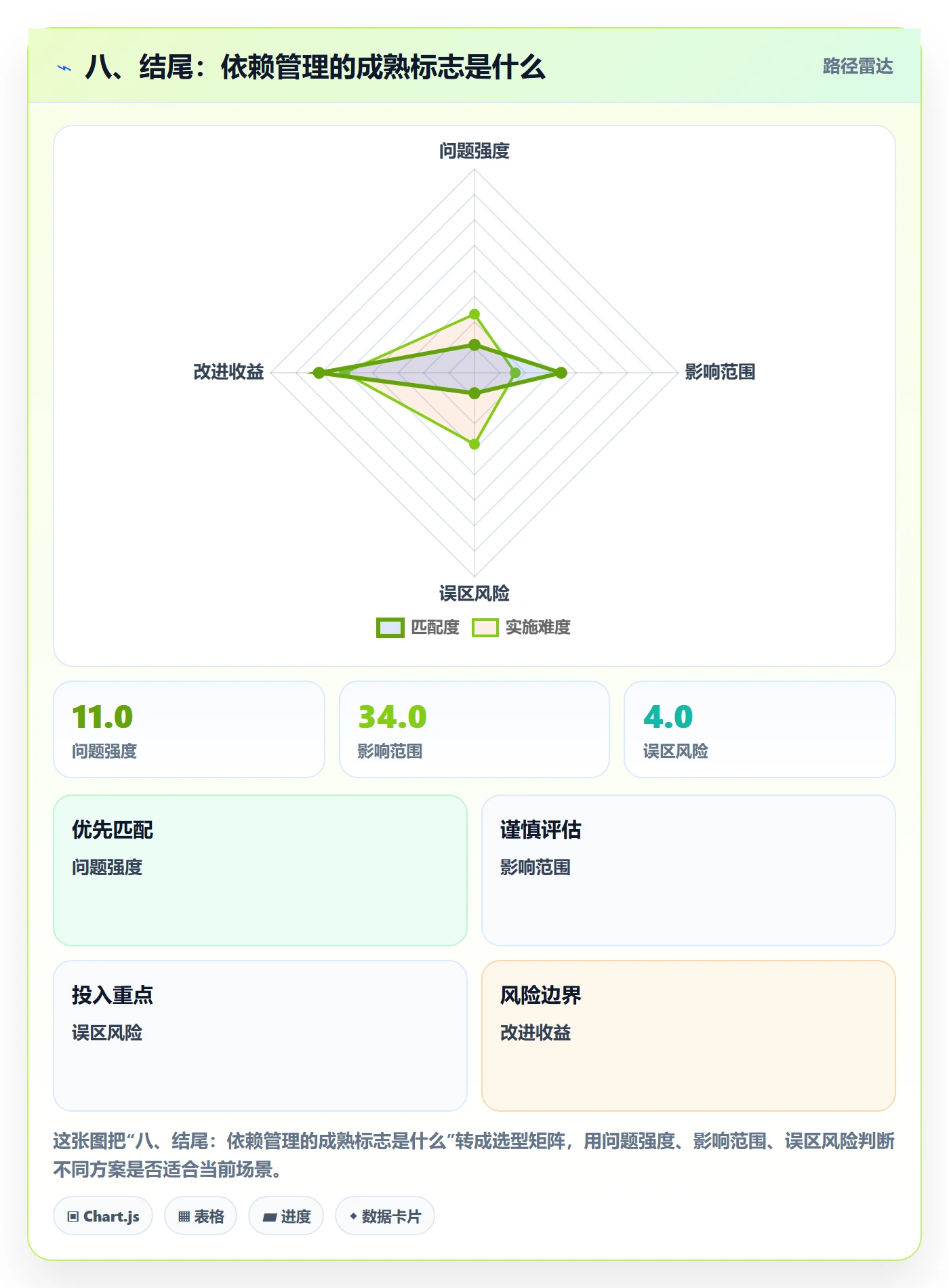 八、结尾:依赖管理的成熟标志是什么