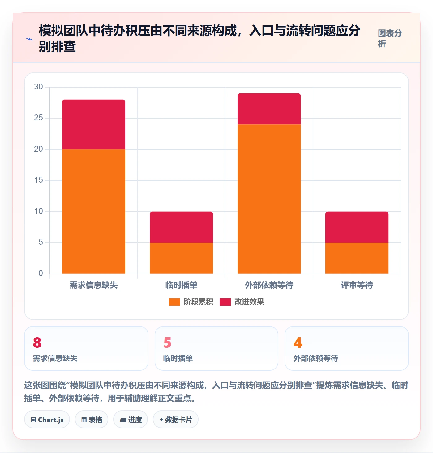 看板如何做好看板？产品经理制度设计与操作步骤