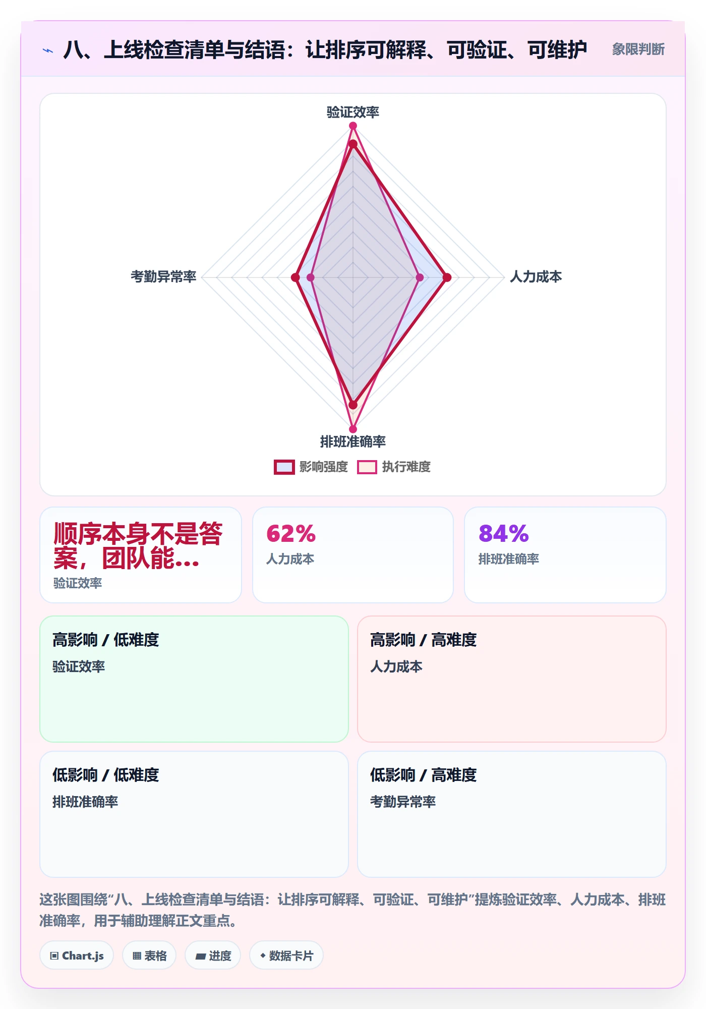八、上线检查清单与结语:让排序可解释、可验证、可维护