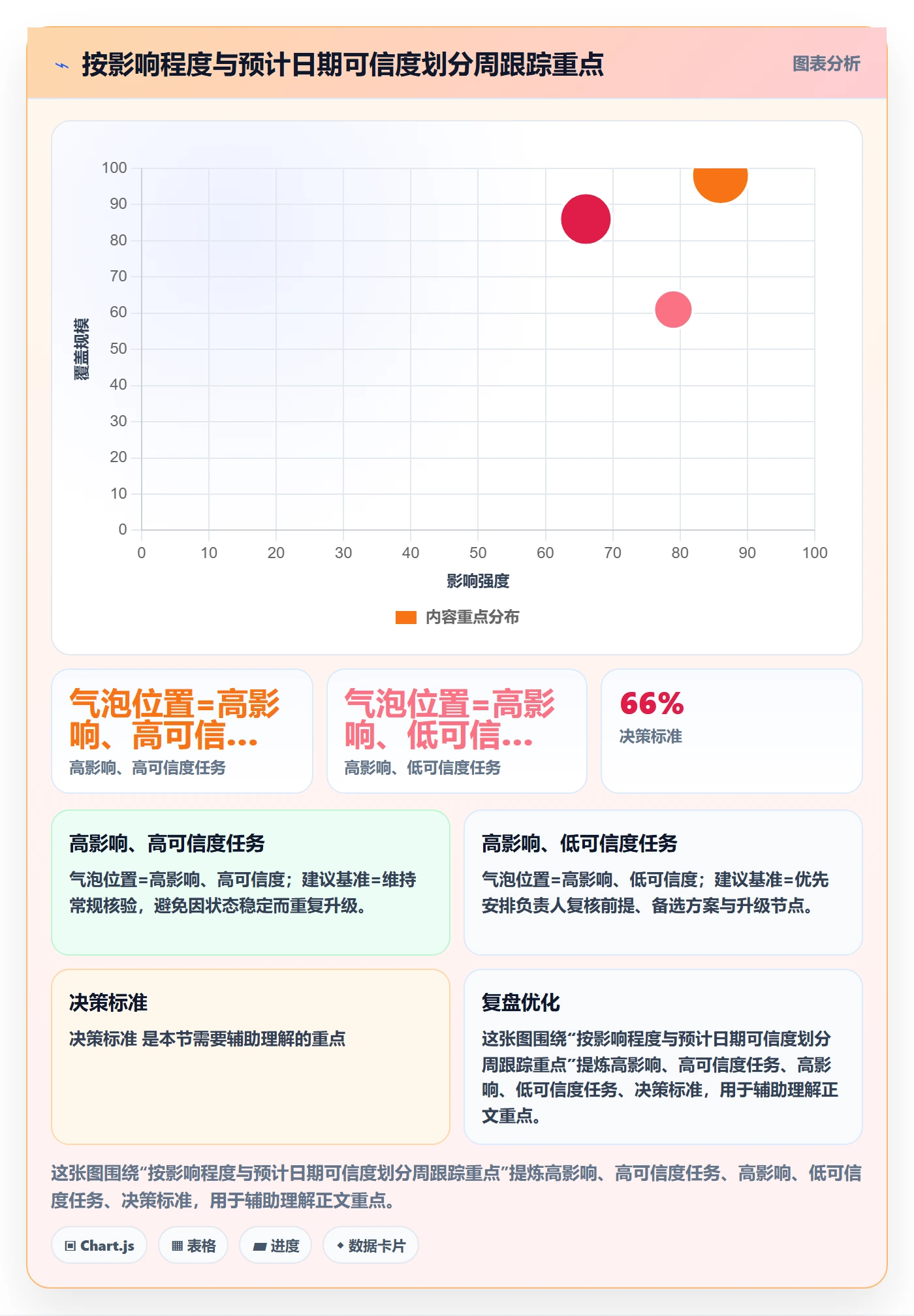 周进展管理指南:实施团队如何做好进度跟踪,协同管理全流程