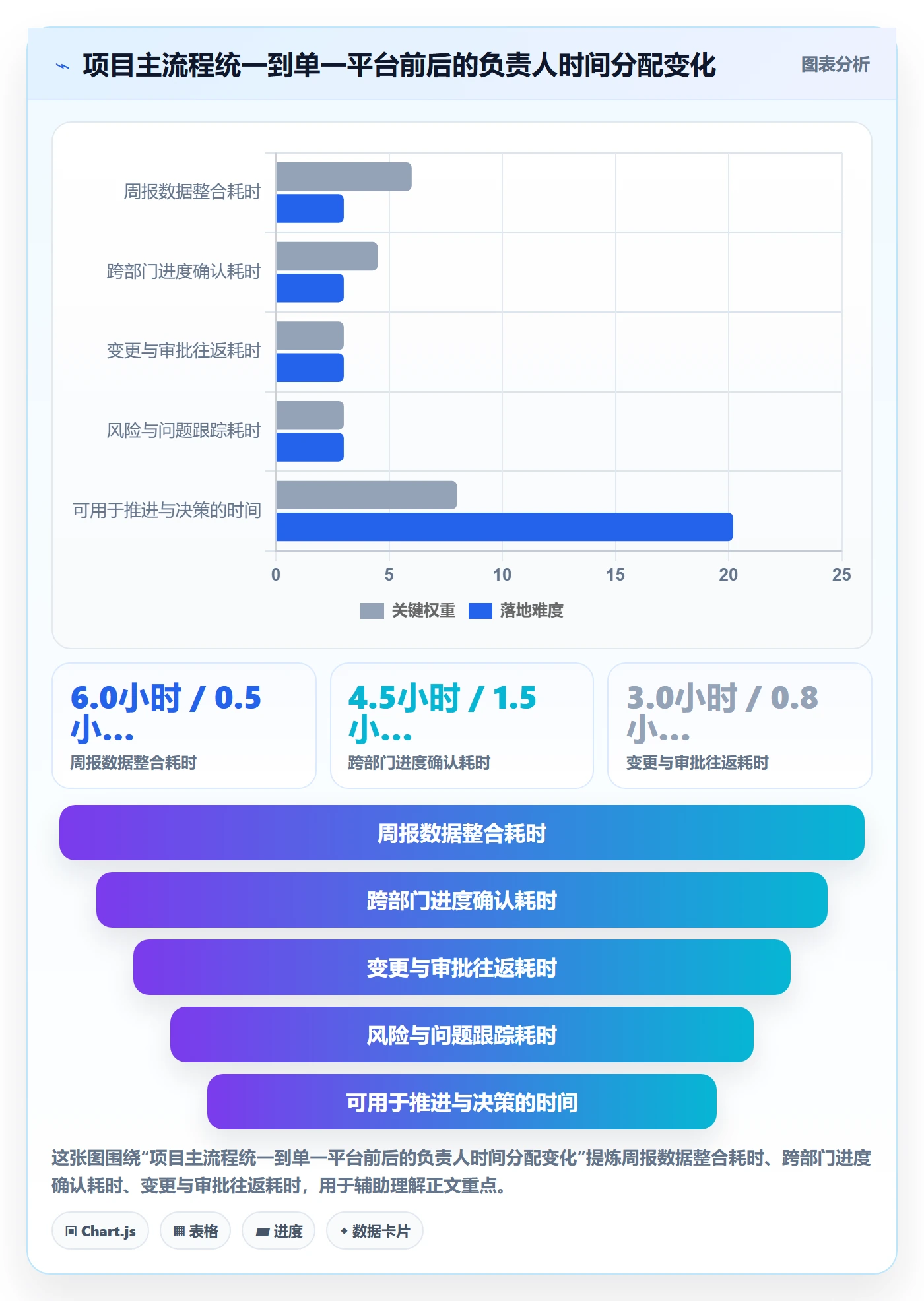开始怎么做?项目负责人制度设计:任务执行从0到1
