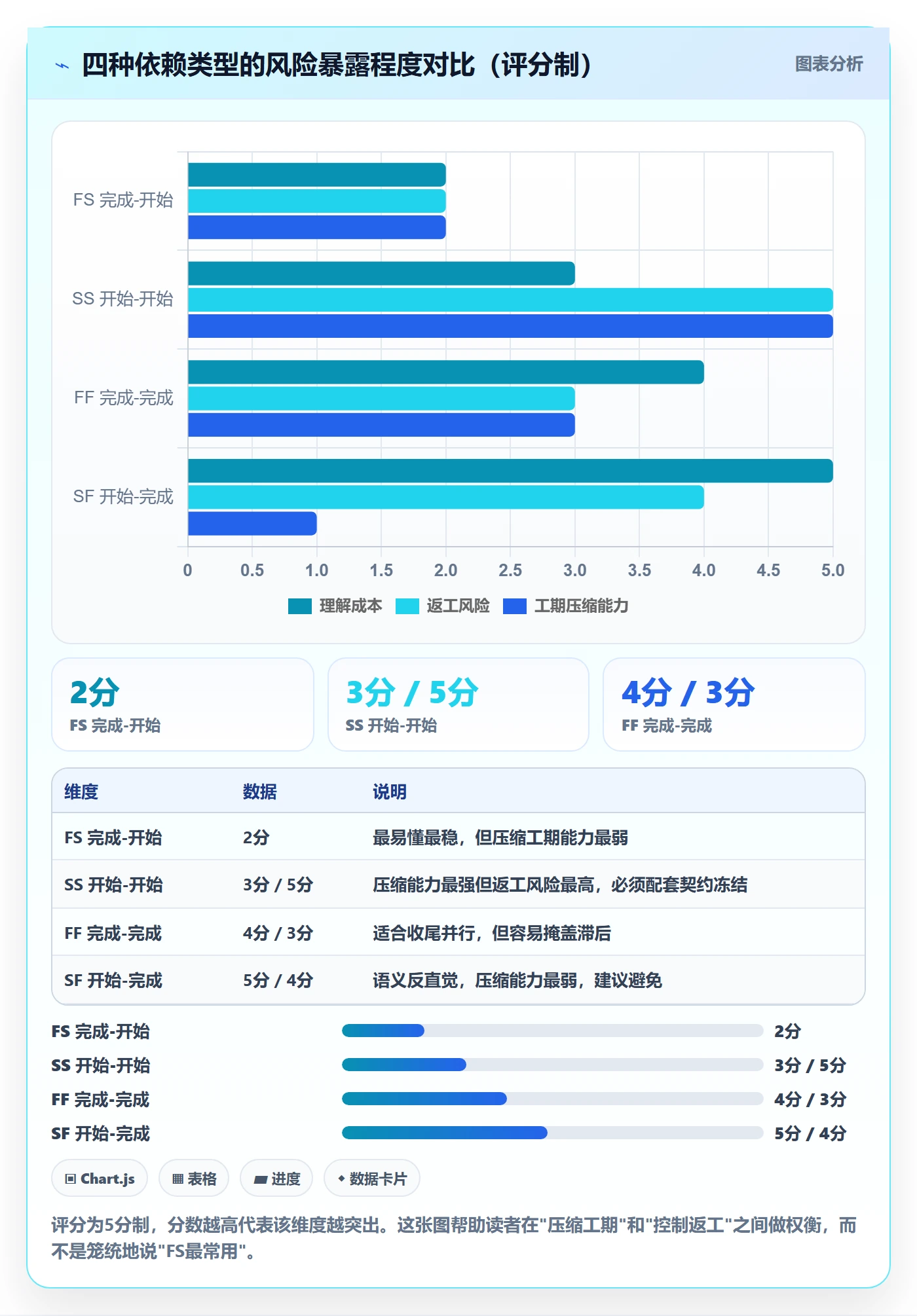任务依赖关键路径全流程:项目经理风险控制与一文讲清