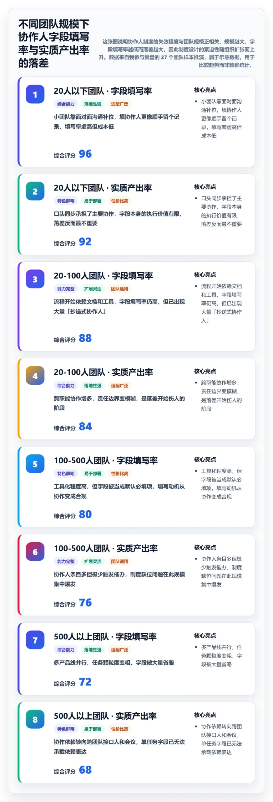 任务管理如何做好协作人？研发团队制度设计与操作步骤