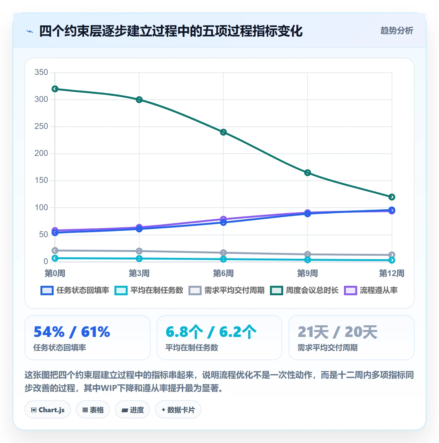 开始怎么做？项目经理流程优化：任务执行从0到1