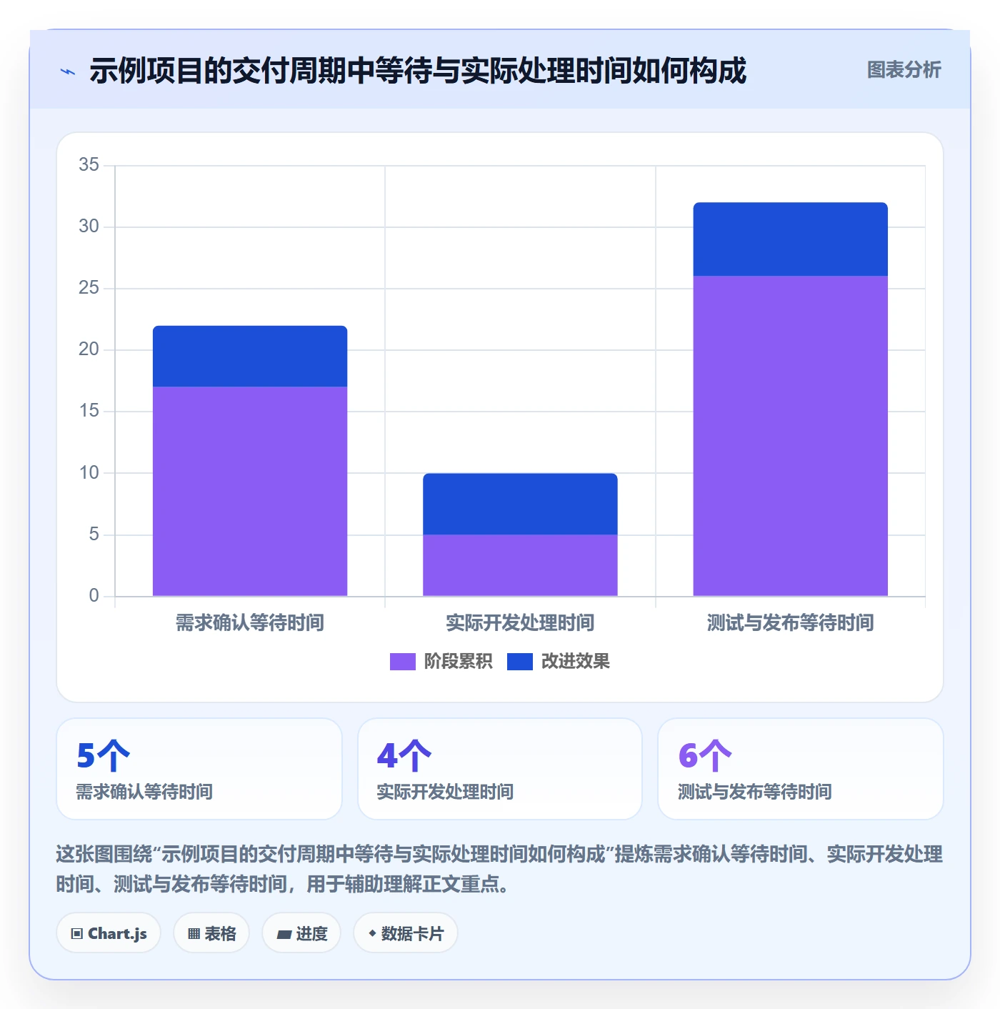 Agile怎么做？管理层入门指南：敏捷项目从0到1