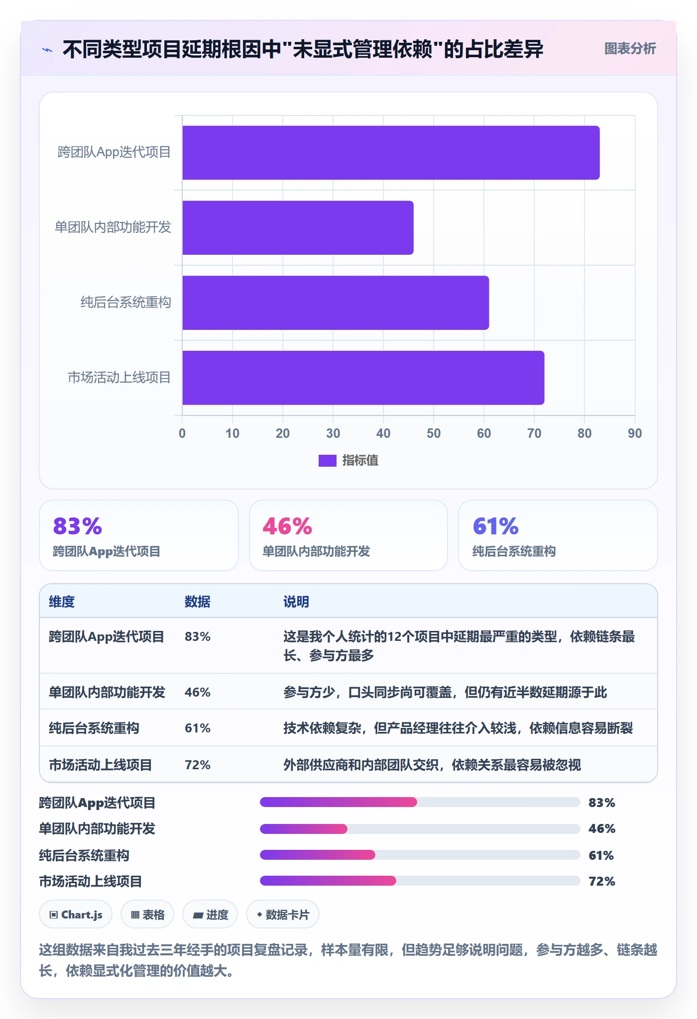 依赖冲突怎么做？产品经理数据分析：任务依赖从0到1