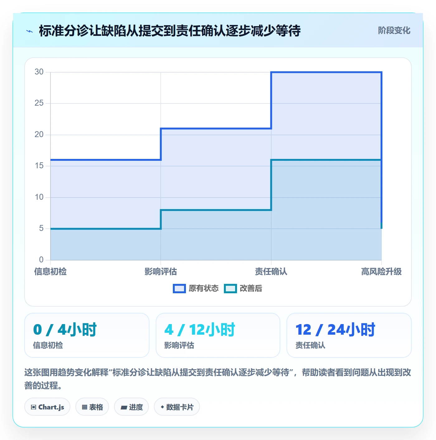 Bug / 缺陷如何做好缺陷?管理层入门指南与操作步骤