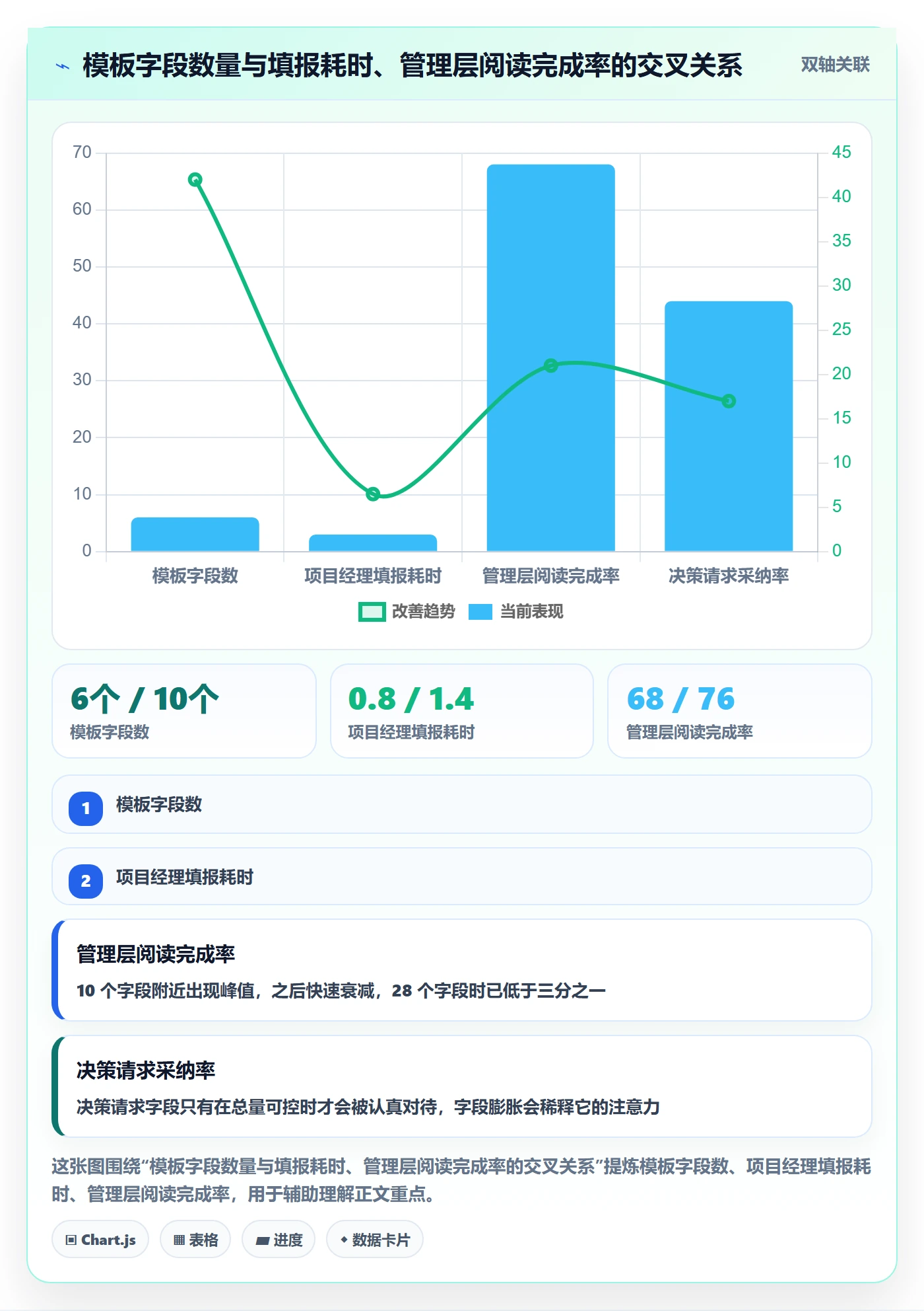 项目模板最佳实践:管理层项目模板入门指南,常见问题