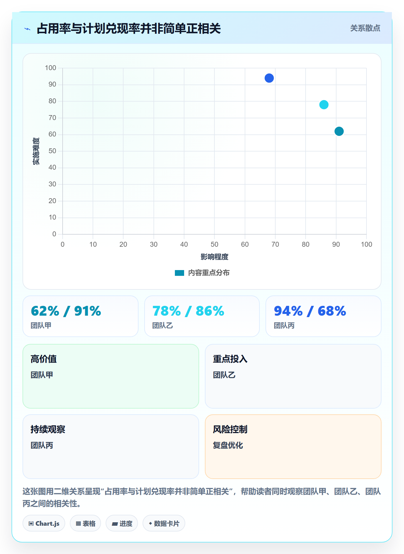 资源占用最佳实践：企业管理者资源管理协同管理，常见问题